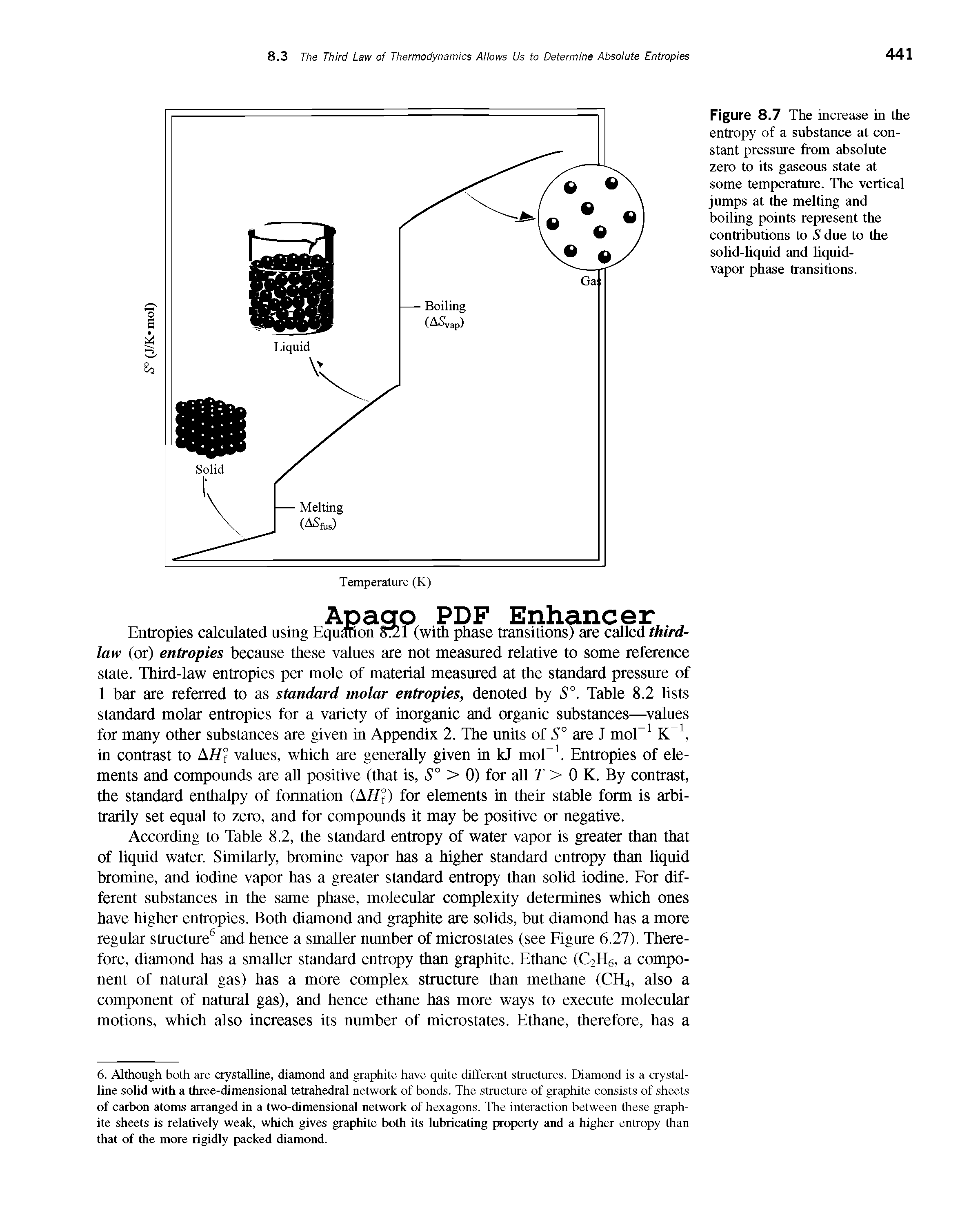 Figure 8.7 The increase in the entropy of a substance at constant pressure from absolute zero to its gaseous state at some temperature. The vertical jumps at the melting and boiling points represent the contributions to S due to the solid-liquid and hquid-vapor phase transitions.