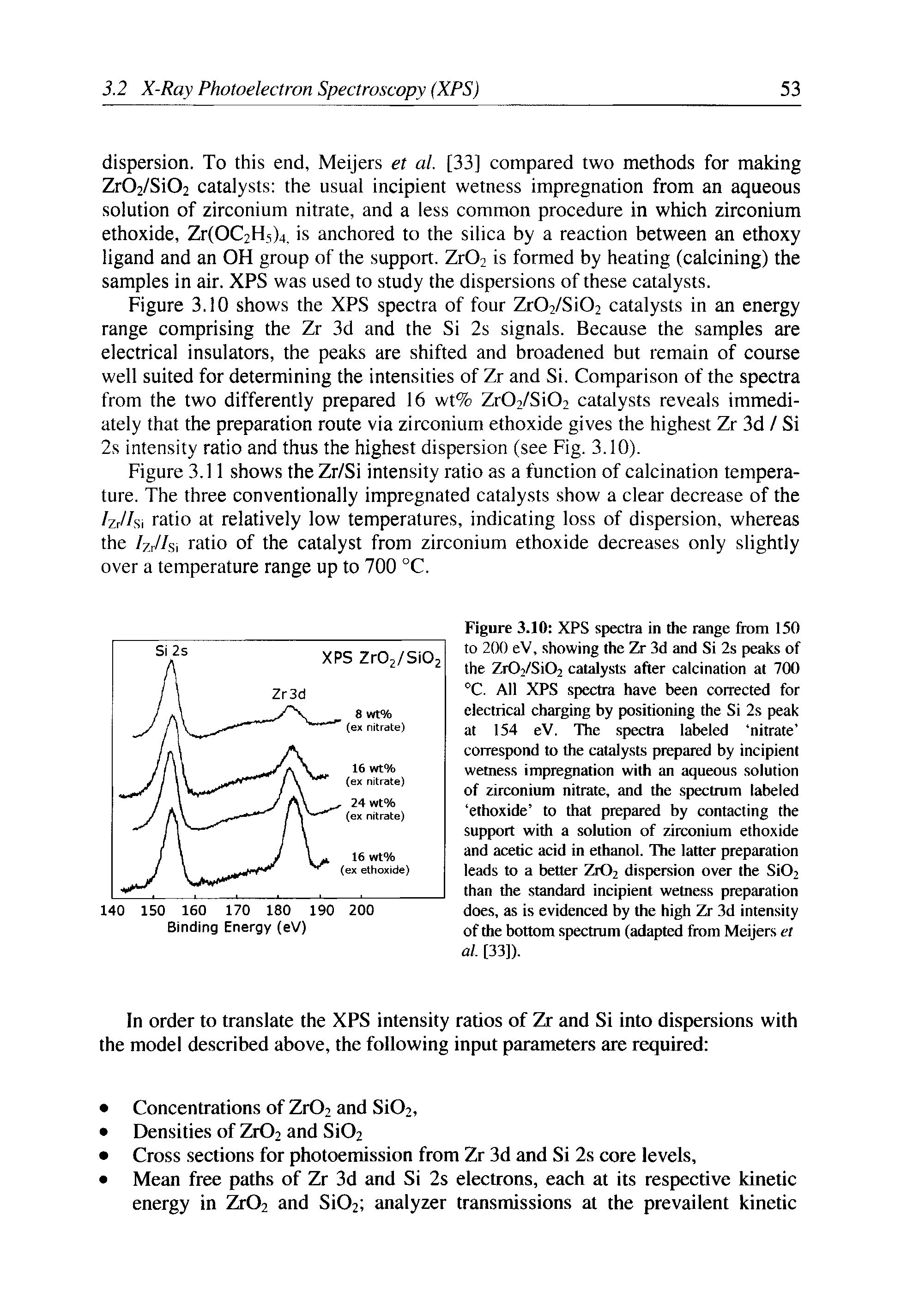 Figure 3.10 XPS spectra in the range from 150 to 200 eV, showing the Zr 3d and Si 2s peaks of the 7.r02/Si02 catalysts after calcination at 700 °C. All XPS spectra have been corrected for electrical charging by positioning the Si 2s peak at 154 eV. The spectra labeled nitrate correspond to the catalysts prepared by incipient wetness impregnation with an aqueous solution of zirconium nitrate, and the spectrum labeled ethoxide to that prepared by contacting the support with a solution of zirconium ethoxide and acetic acid in ethanol. The latter preparation leads to a better Zr02 dispersion over the Si02 than the standard incipient wetness preparation does, as is evidenced by the high Zr 3d intensity of the bottom spectrum (adapted from Meijers et at, [33]).