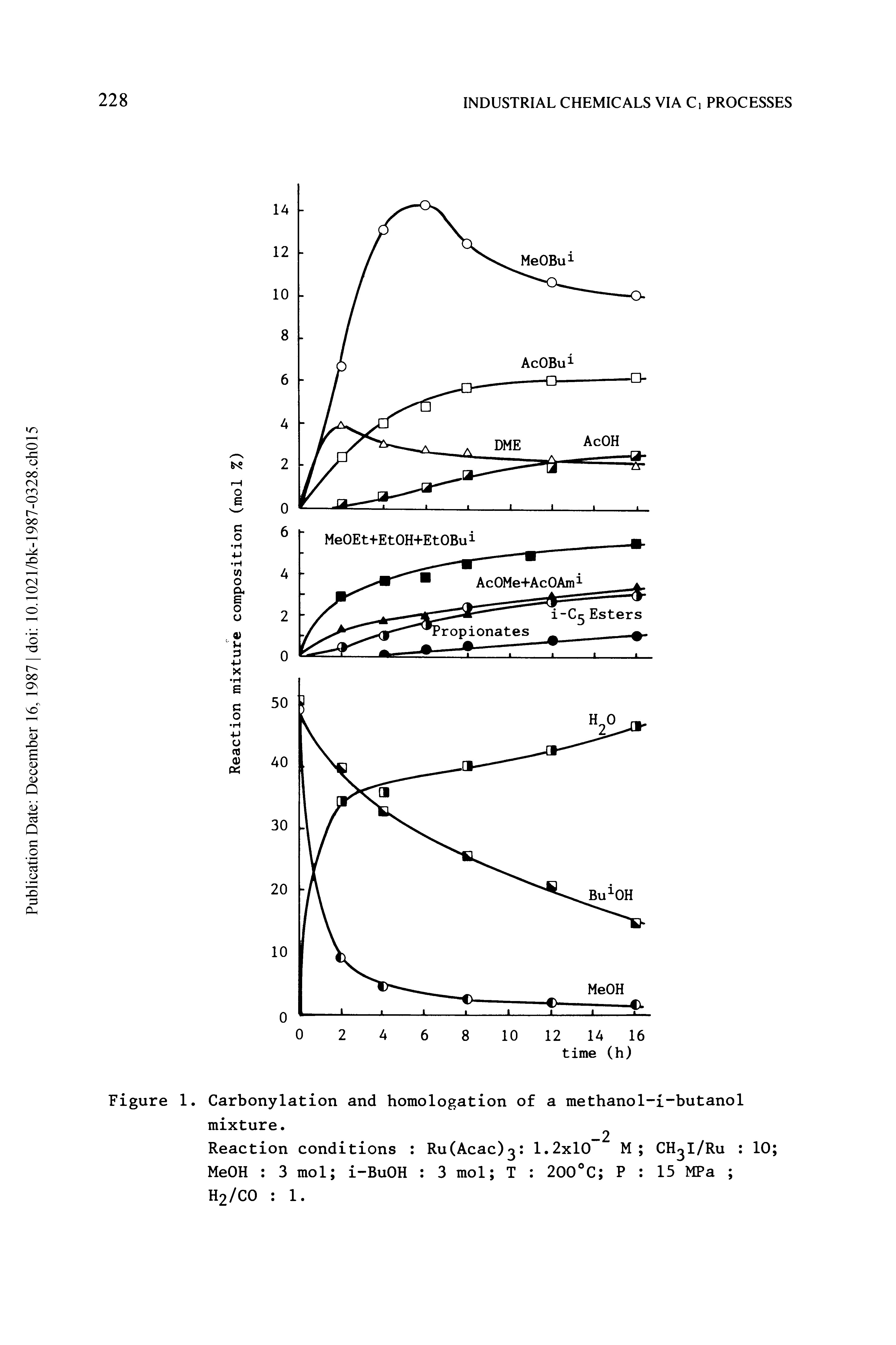 Figure 1. Carbonylation and homologation of a methanol-i-butanol mixture.