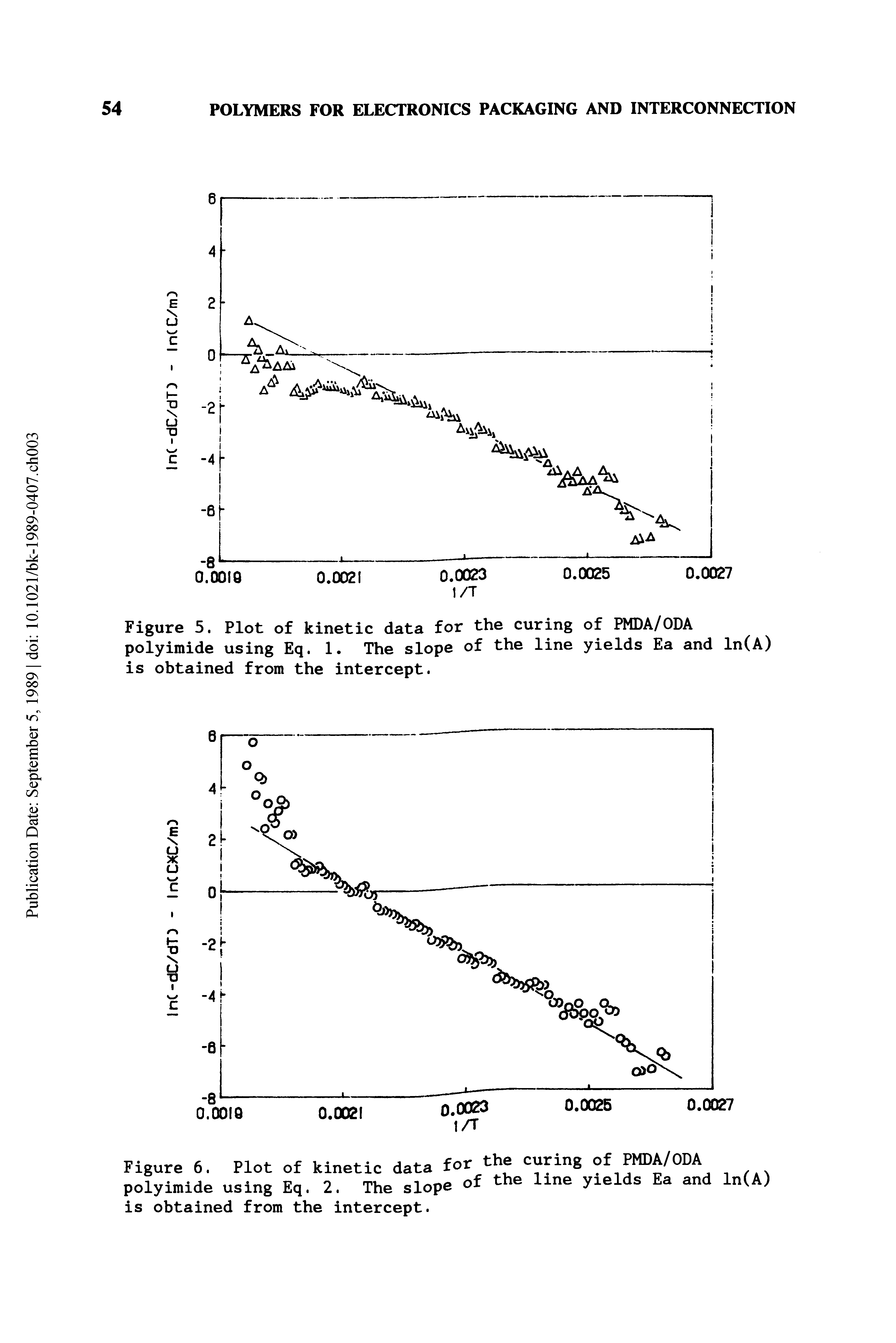 Figure 5. Plot of kinetic data for the curing of PMDA/ODA polyimide using Eq. 1. The slope of the line yields Ea and ln(A) is obtained from the intercept.