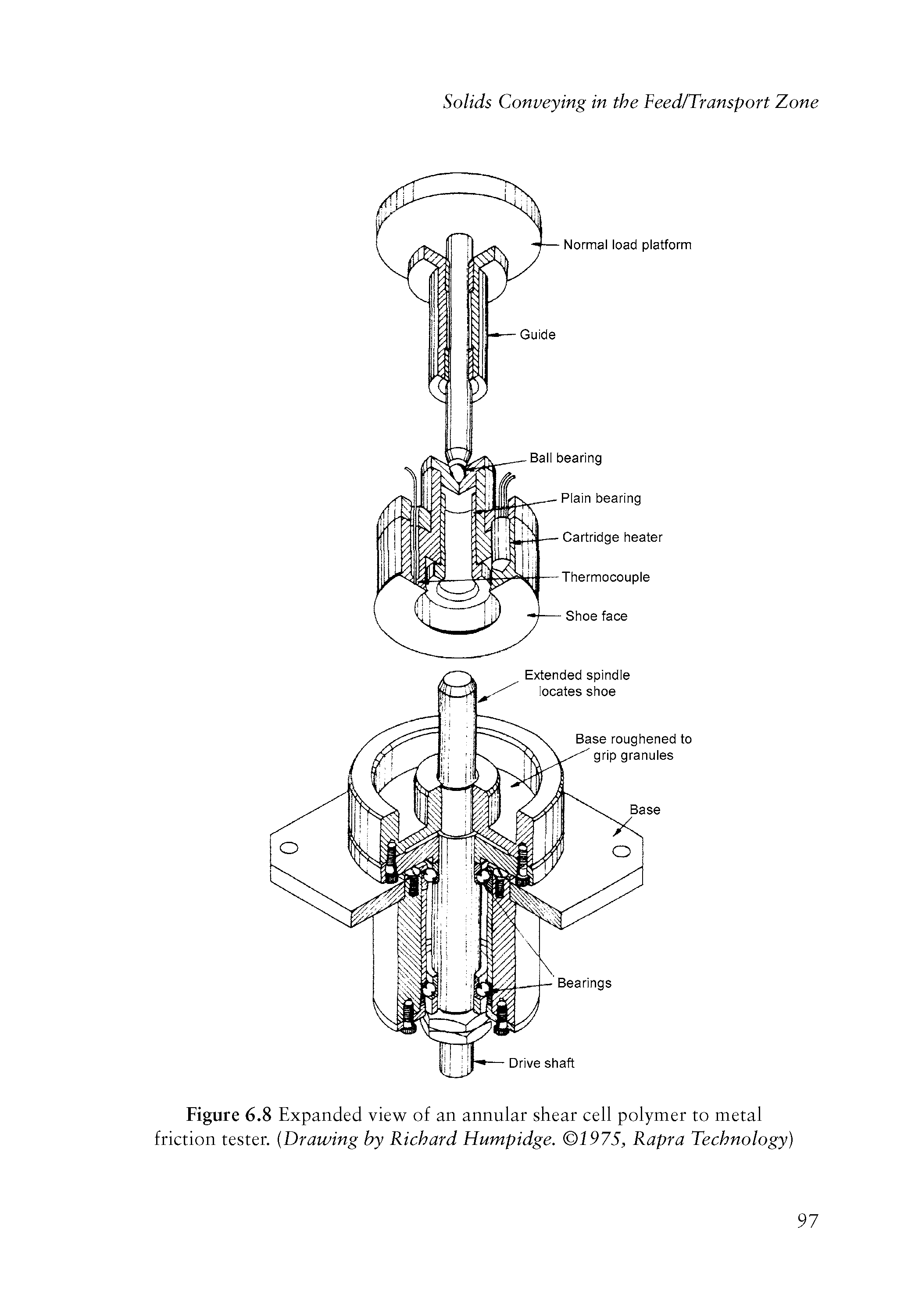 Figure 6.8 Expanded view of an annular shear cell polymer to metal friction tester. Drawing by Richard Humpidge. 1975, Rapra Technology)...