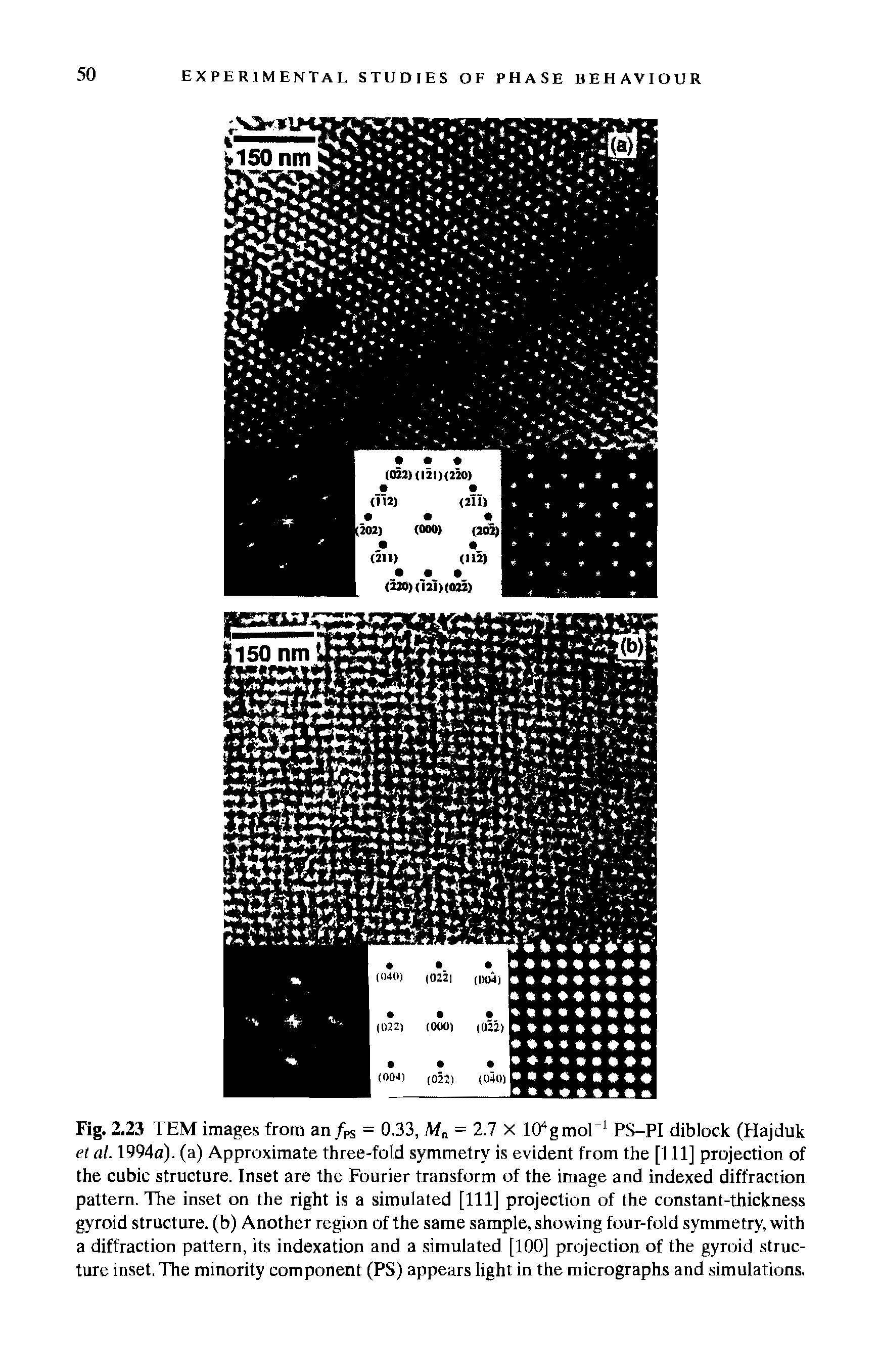 Fig. 2.23 TEM images from an/PS = 0.33, Mn = 2.7 X 104gmor1 PS-PI diblock (Hajduk el al. 1994a). (a) Approximate three-fold symmetry is evident from the [1 11] projection of the cubic structure. Inset are the Fourier transform of the image and indexed diffraction pattern. Tire inset on the right is a simulated [111] projection of the constant-thickness gyroid struct ure, (b) Another region of the same sample, showing four-fold symmetry, with a diffraction pattern, its indexation and a simulated [100] projection of the gyroid structure inset. The minority component (PS) appears light in the micrographs and simulations.