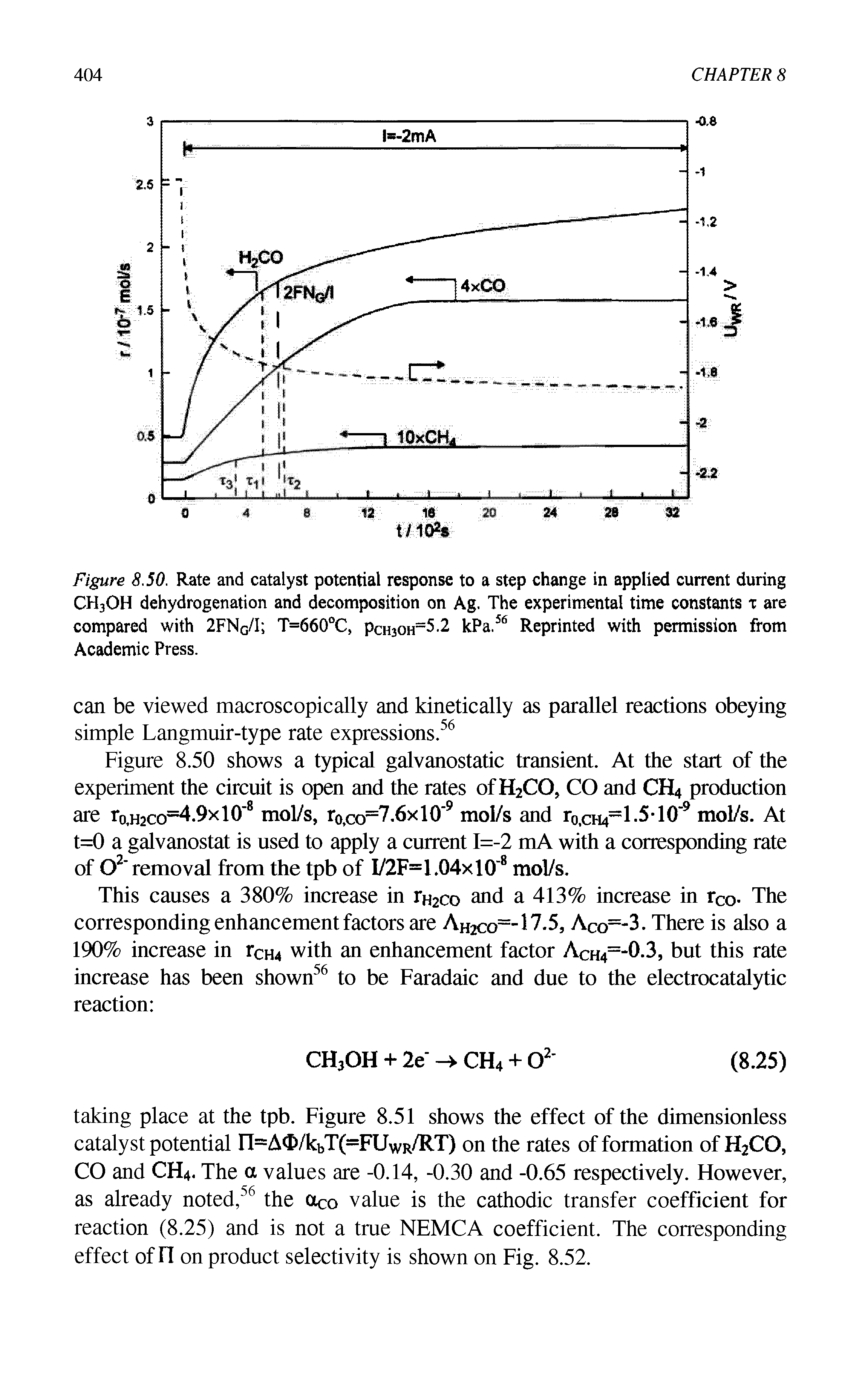 Figure 8.50. Rate and catalyst potential response to a step change in applied current during CH3OH dehydrogenation and decomposition on Ag. The experimental time constants x are compared with 2FNG/I T=660°C, Pch30h=5.2 kPa.56 Reprinted with permission from Academic Press.