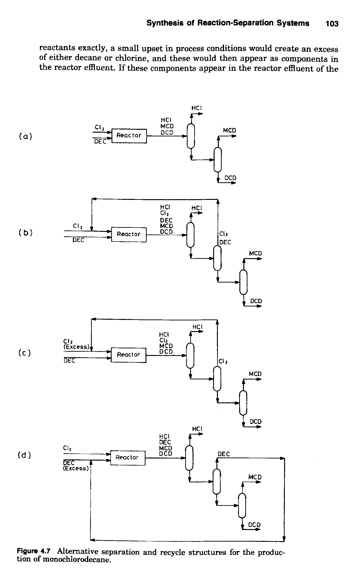 Figure 4.7 Alternative separation and recycle structures for the production of monochlorodecane.