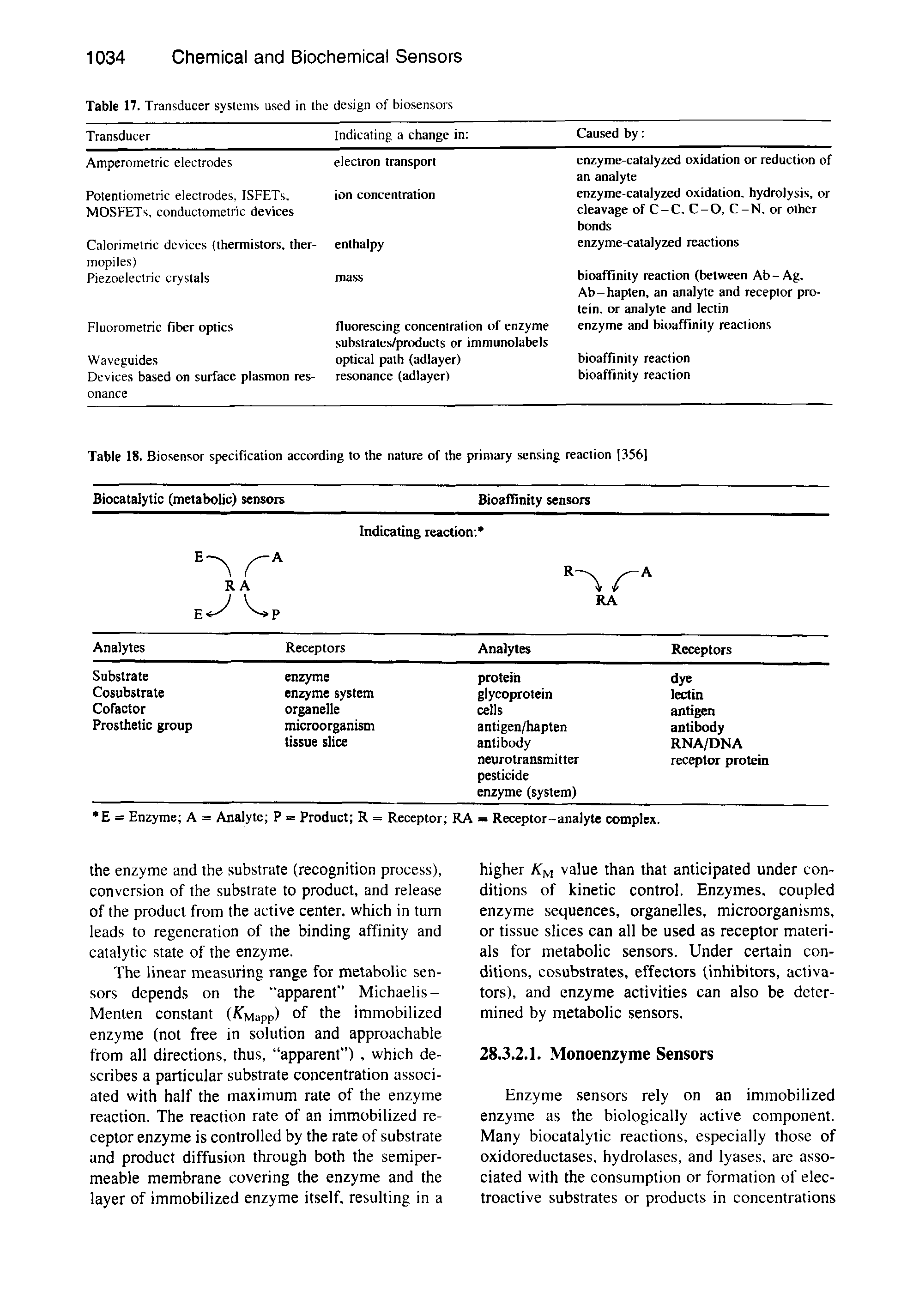 Table 18. Biosensor specification according to the nature of the primary sensing reaction (356)...