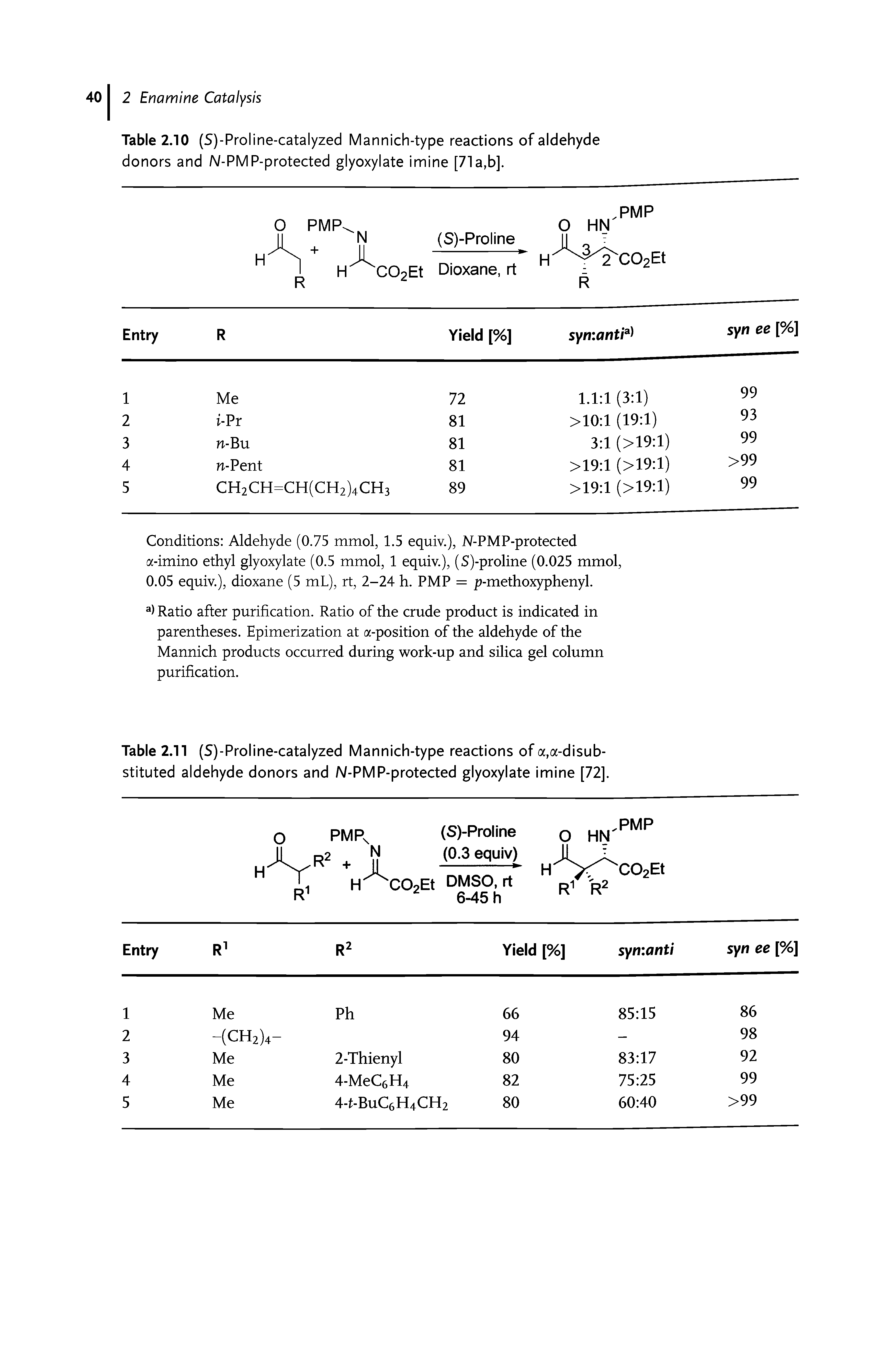 Table 2.10 (S)-Proline-catalyzed Mannich-type reactions of aldehyde donors and /N/-PMP-protected glyoxylate imine [71 a,b].