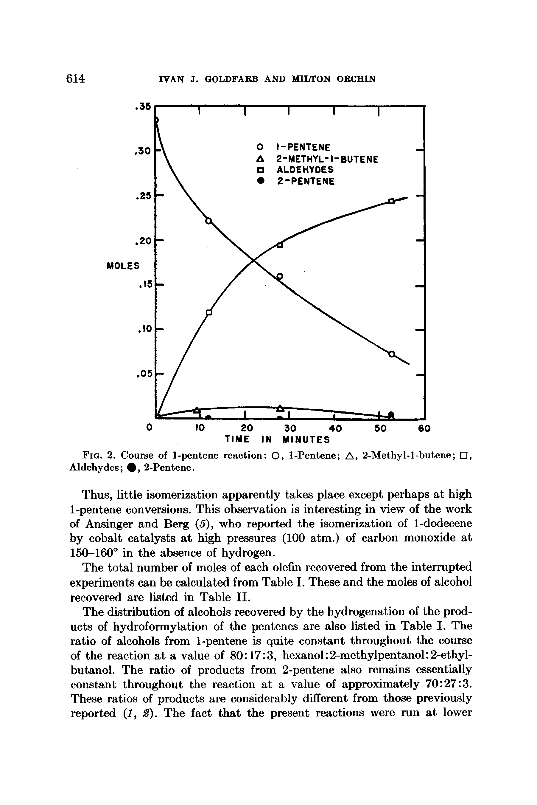 Fig. 2. Course of 1-pentene reaction O, 1-Pentene A, 2-Methyl-l-butene , Aldehydes , 2-Pentene.