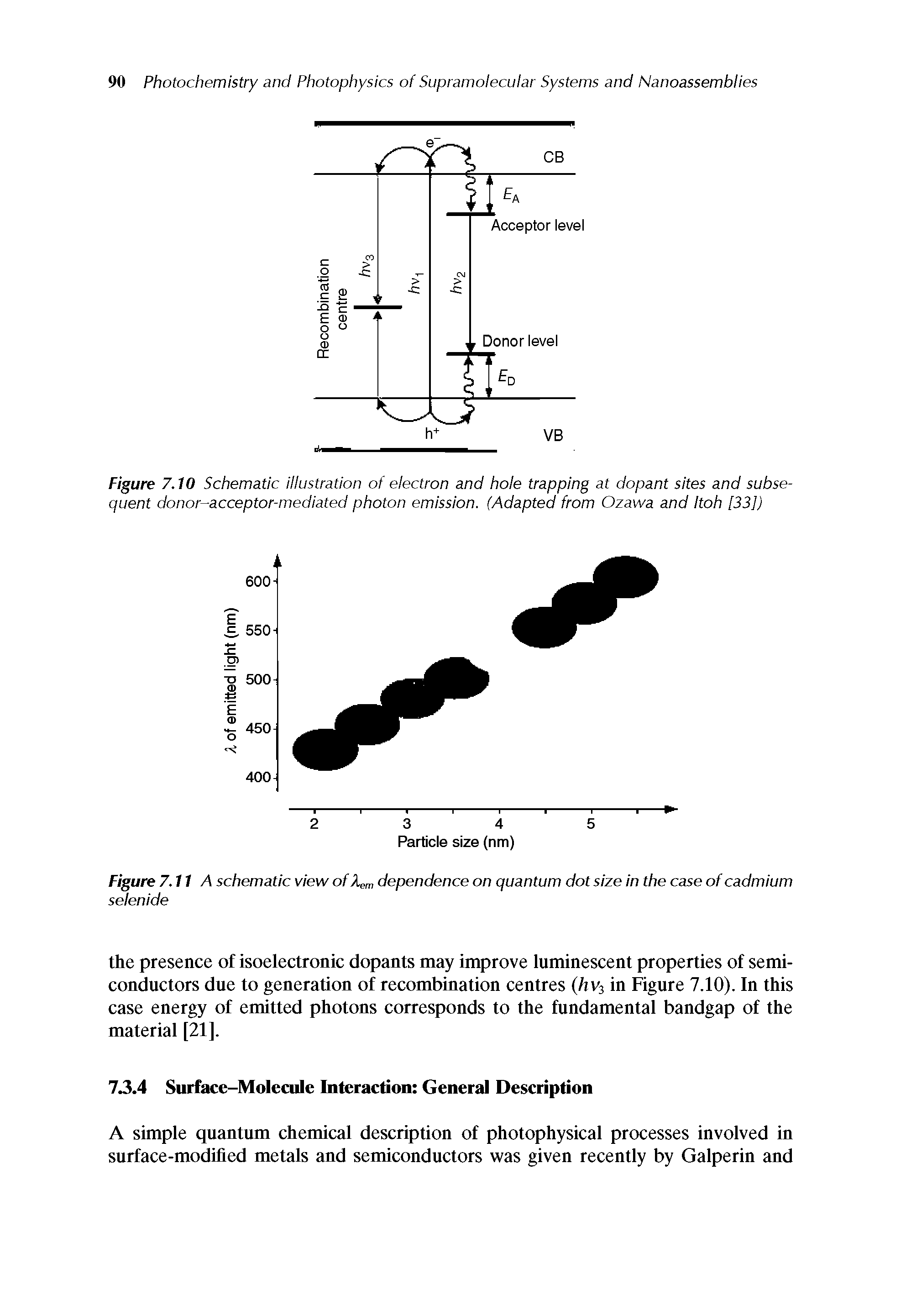 Figure 7.10 Schematic illustration of electron and hole trapping at dopant sites and subsequent donor-acceptor-mediated photon emission. (Adapted from Ozawa and Itoh [33])...