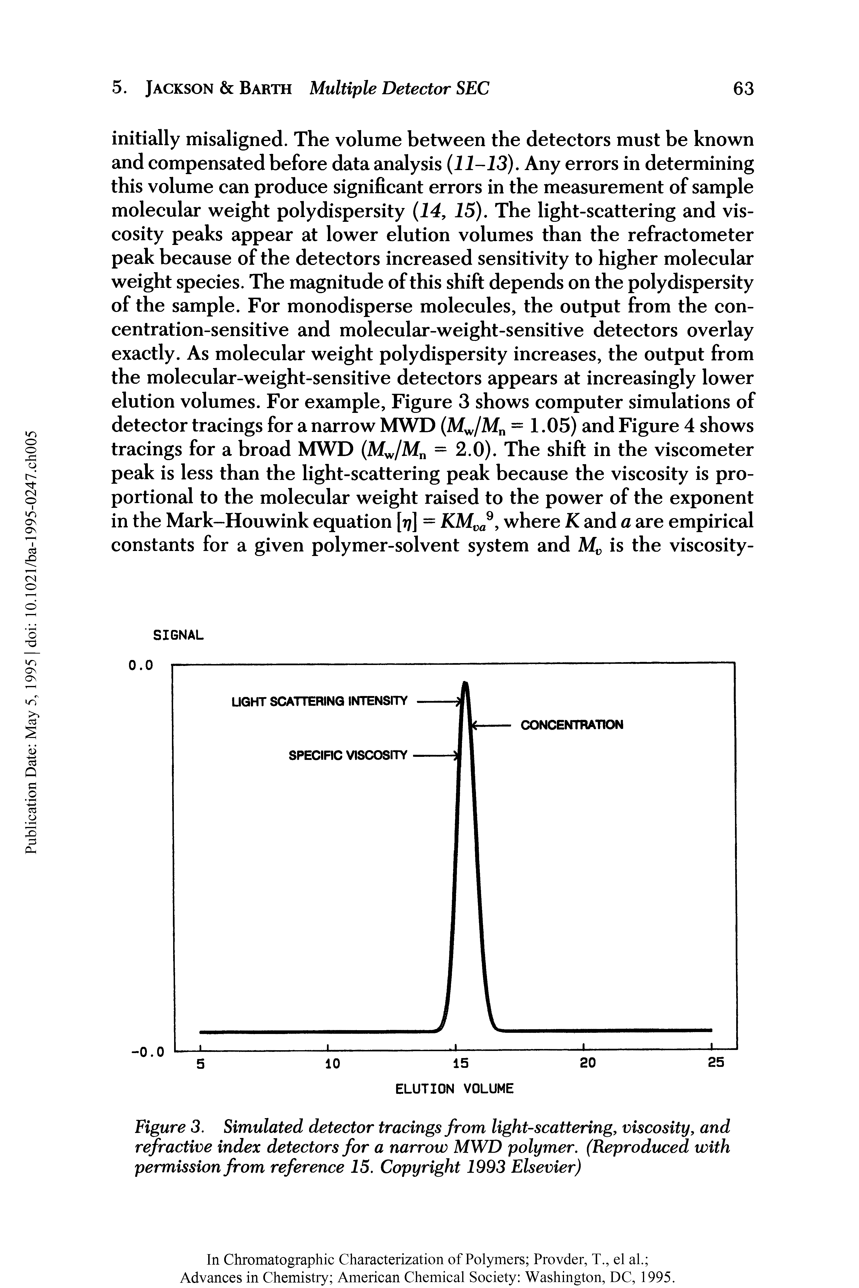 Figure 3. Simulated detector tracings from light-scattering, viscosity, and refractive index detectors for a narrow MWD polymer. (Reproduced with permission from reference 15. Copyright 1993 Elsevier)...