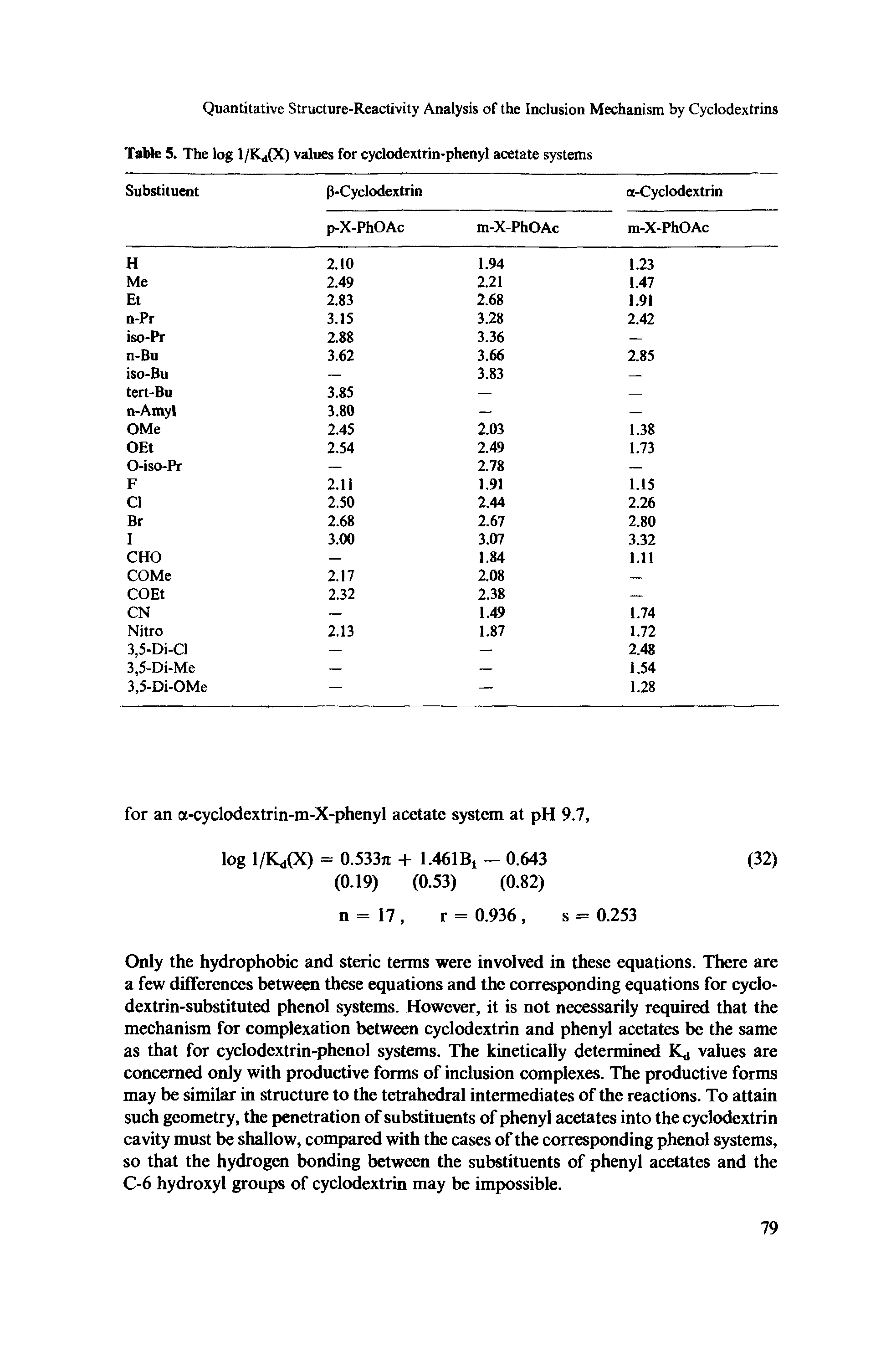 Table 5. The log 1/K,(X) values for cyclodextrin-phenyl acetate systems...