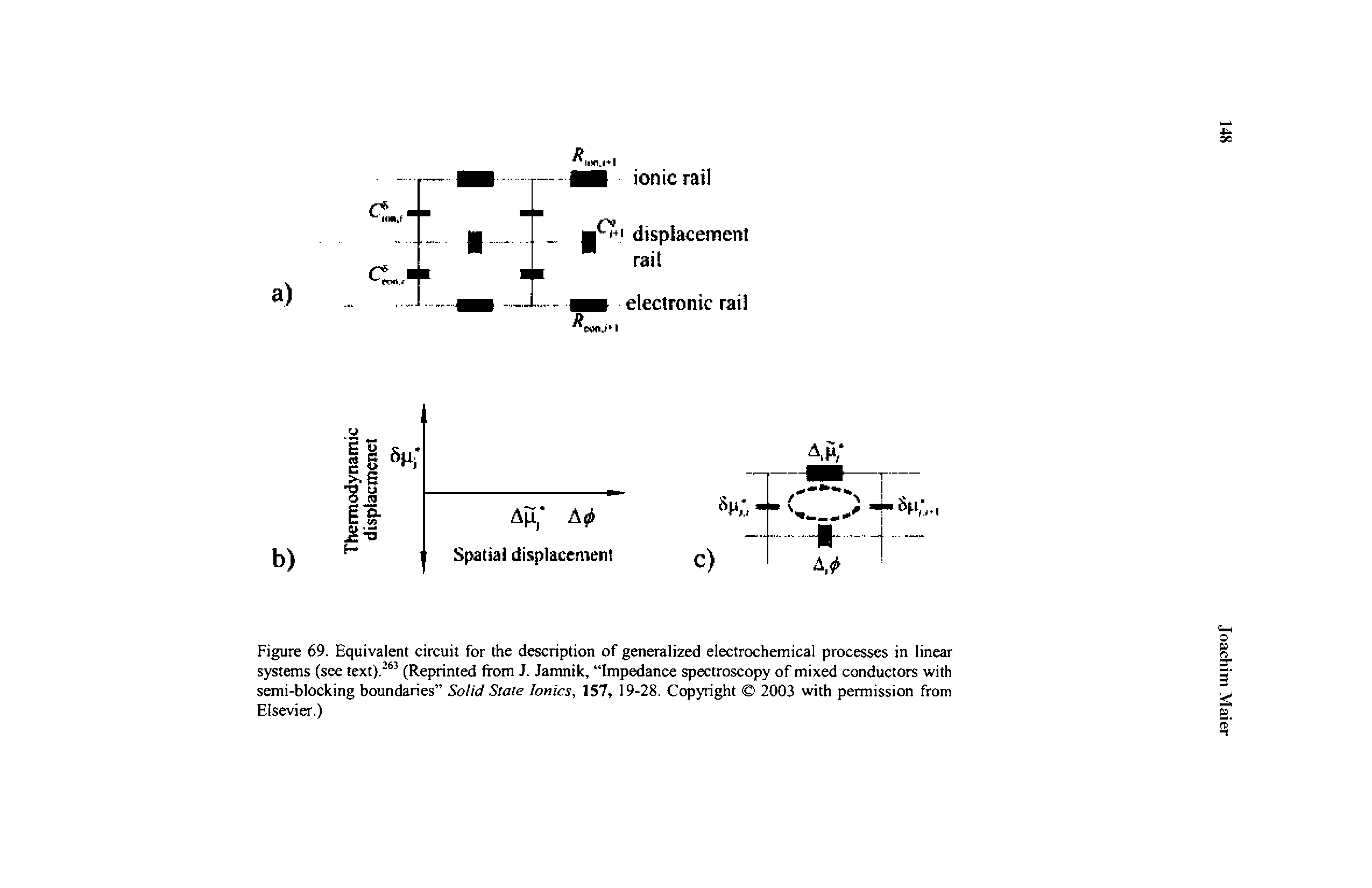Figure 69. Equivalent circuit for the description of generalized electrochemical processes in linear systems (see text).263 (Reprinted from J. Jamnik, Impedance spectroscopy of mixed conductors with semi-blocking boundaries Solid State Ionics, 157, 19-28. Copyright 2003 with permission from Elsevier.)...