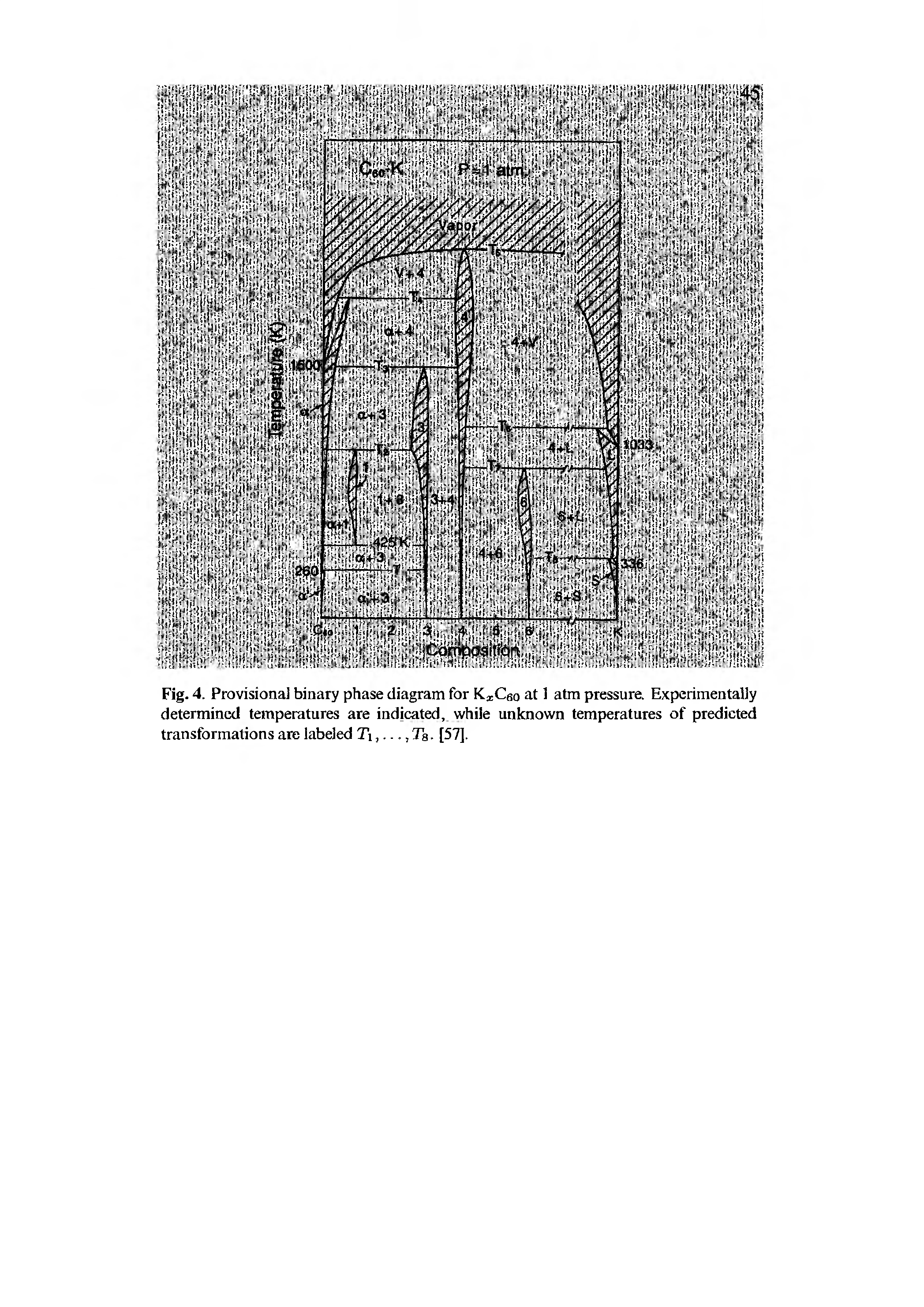 Fig. 4. Provisional binary phase diagram for K Cao at 1 atm pressure. Experimentally determined temperatures are indicated, while unknown temperatures of predicted transformations are labeled Ti,..., Ta. [57].