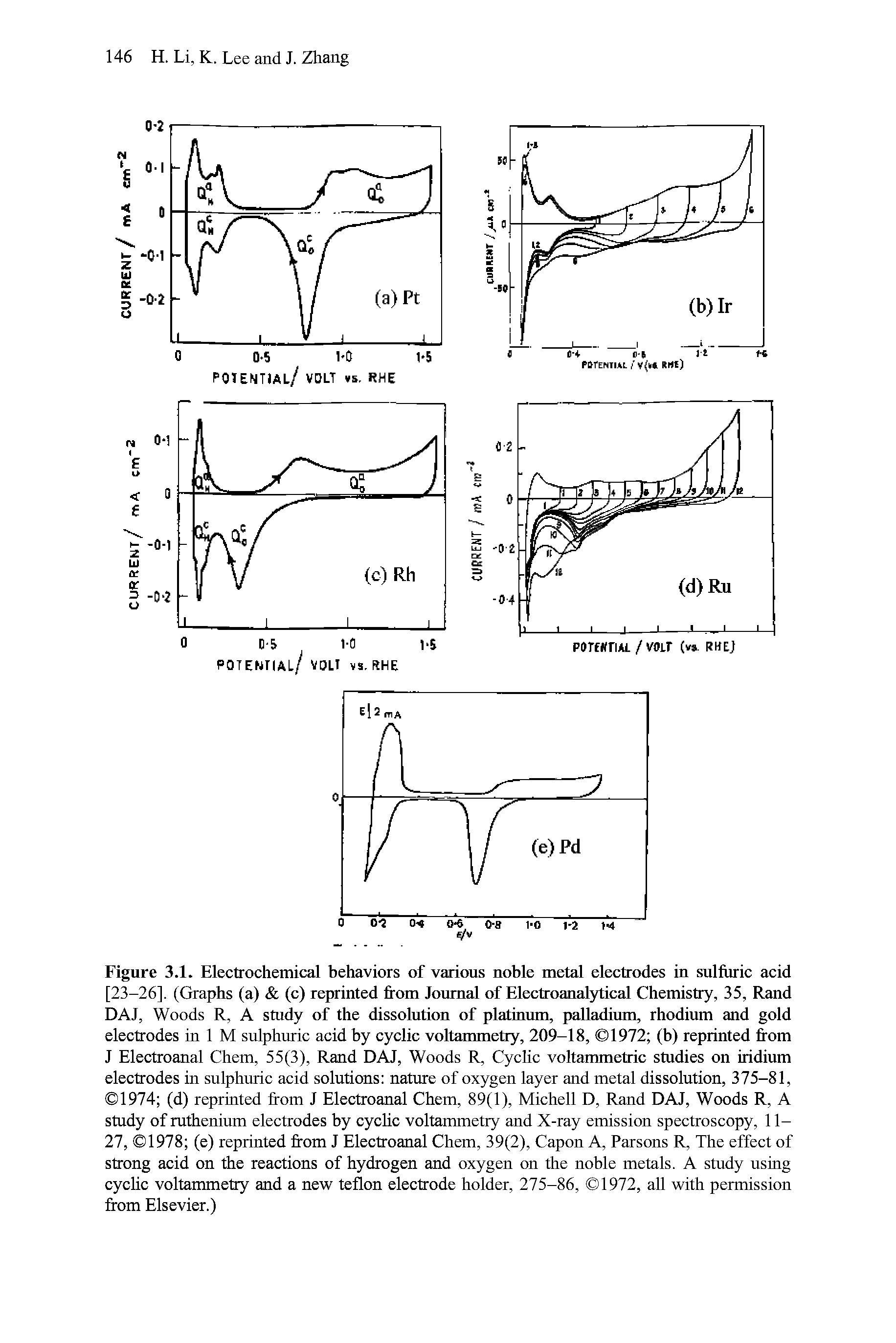 Figure 3.1. Electrochemical behaviors of various noble metal electrodes in sulfuric acid [23-26]. (Graphs (a) (c) reprinted from Journal of Electroanatytical Chemistry, 35, Rand DAJ, Woods R, A study of the dissolution of platinum, palladium, rhodium and gold electrodes in 1 M sulphuric acid by cyclic voltammetry, 209-18, 1972 (b) reprinted from J Electroanal Chem, 55(3), Rand DAJ, Woods R, Cyclic voltammetric studies on iridium electrodes in sulphuric acid solutions nature of oxygen layer and metal dissolution, 375-81, 1974 (d) reprinted from J Electroanal Chem, 89(1), Michell D, Rand DAJ, Woods R, A study of ruthenium electrodes by cyclic voltammetry and X-ray emission spectroscopy, 11-27, 1978 (e) reprinted from J Electroanal Chem, 39(2), Capon A, Parsons R, The effect of strong acid on the reactions of hydrogen and oxygen on the noble metals. A study using cyclic voltammetry and a new teflon electrode holder, 275-86, 1972, all with permission from Elsevier.)...