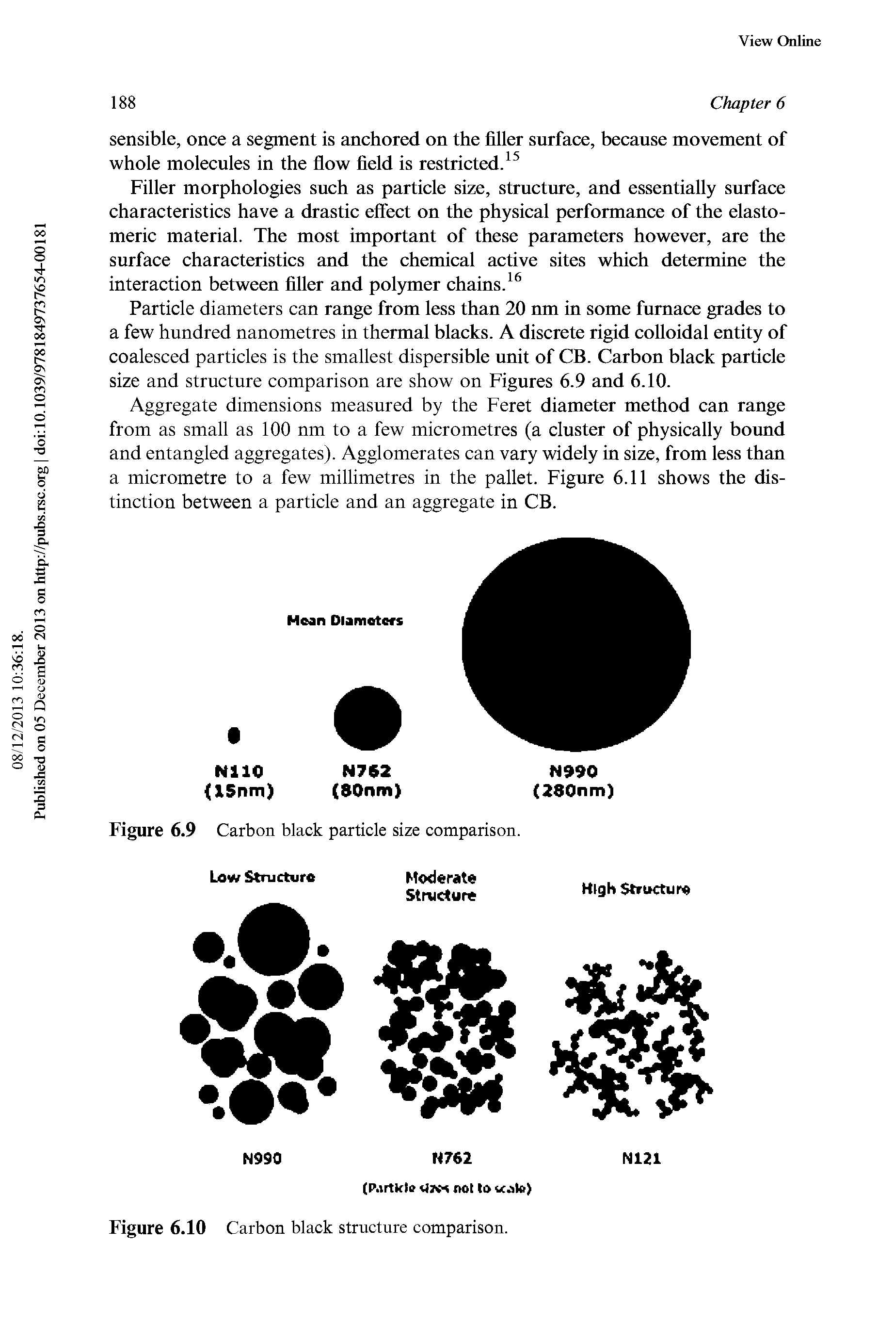 Figure 6.9 Carbon black particle size comparison.