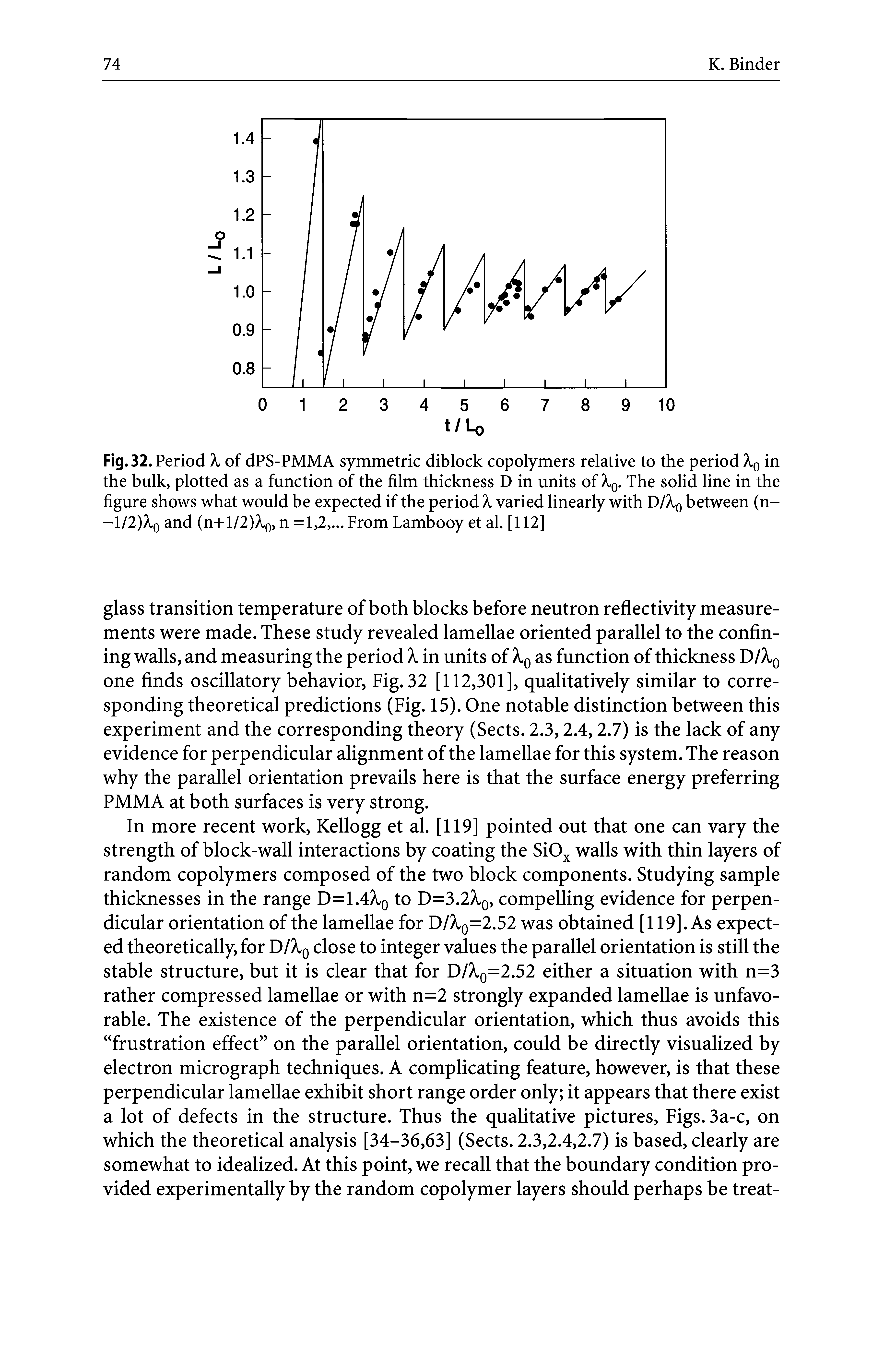 Fig. 32. Period X of dPS-PMMA symmetric diblock copolymers relative to the period X0 in the bulk, plotted as a function of the film thickness D in units of 0. The solid line in the figure shows what would be expected if the period X varied linearly with D/X0 between (n-- 2)Xq and (n+l/2)X0, n =1,2,... From Lambooy et al. [112]...