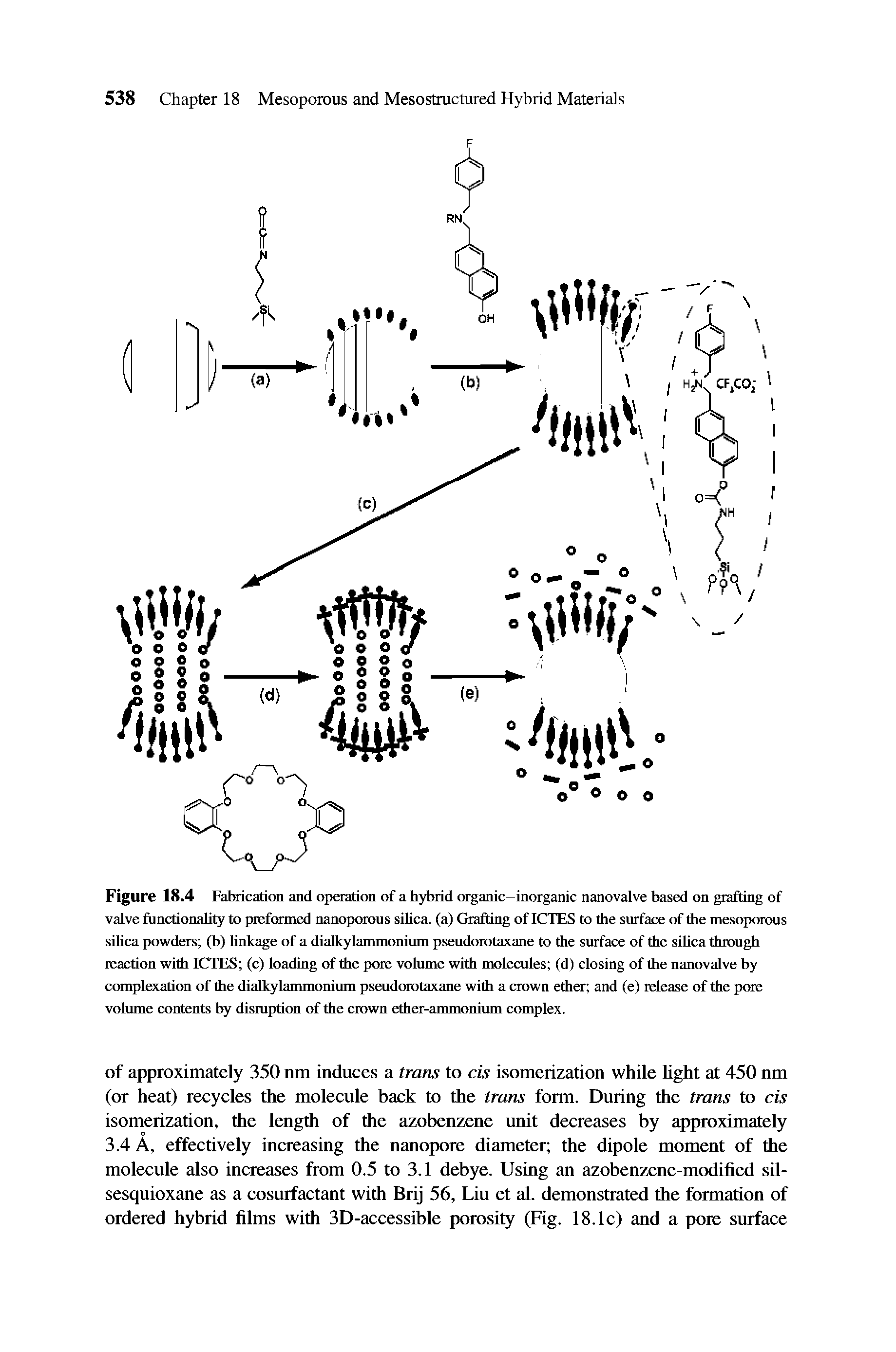 Figure 18.4 Fabrication and operation of a hybrid organic—inorganic nanovalve based on grafting of valve functionality to preformed nanoporous silica, (a) Grafting of ICTES to the surface of the mesoporous silica powders (b) linkage of a dialkylammonium pseudorotaxane to the surface of the silica through reaction with ICTES (c) loading of the pore volume with molecules (d) closing of the nanovalve by complexation of the dialkylammonium pseudorotaxane with a crown ether and (e) release of the pore volume contents by disruption of the crown ether-ammonium complex.