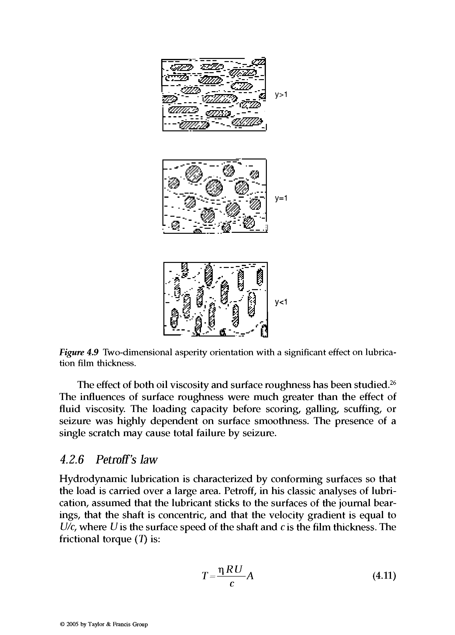 Figure 4.9 Two-dimensional asperity orientation with a significant effect on lubrication film thickness.