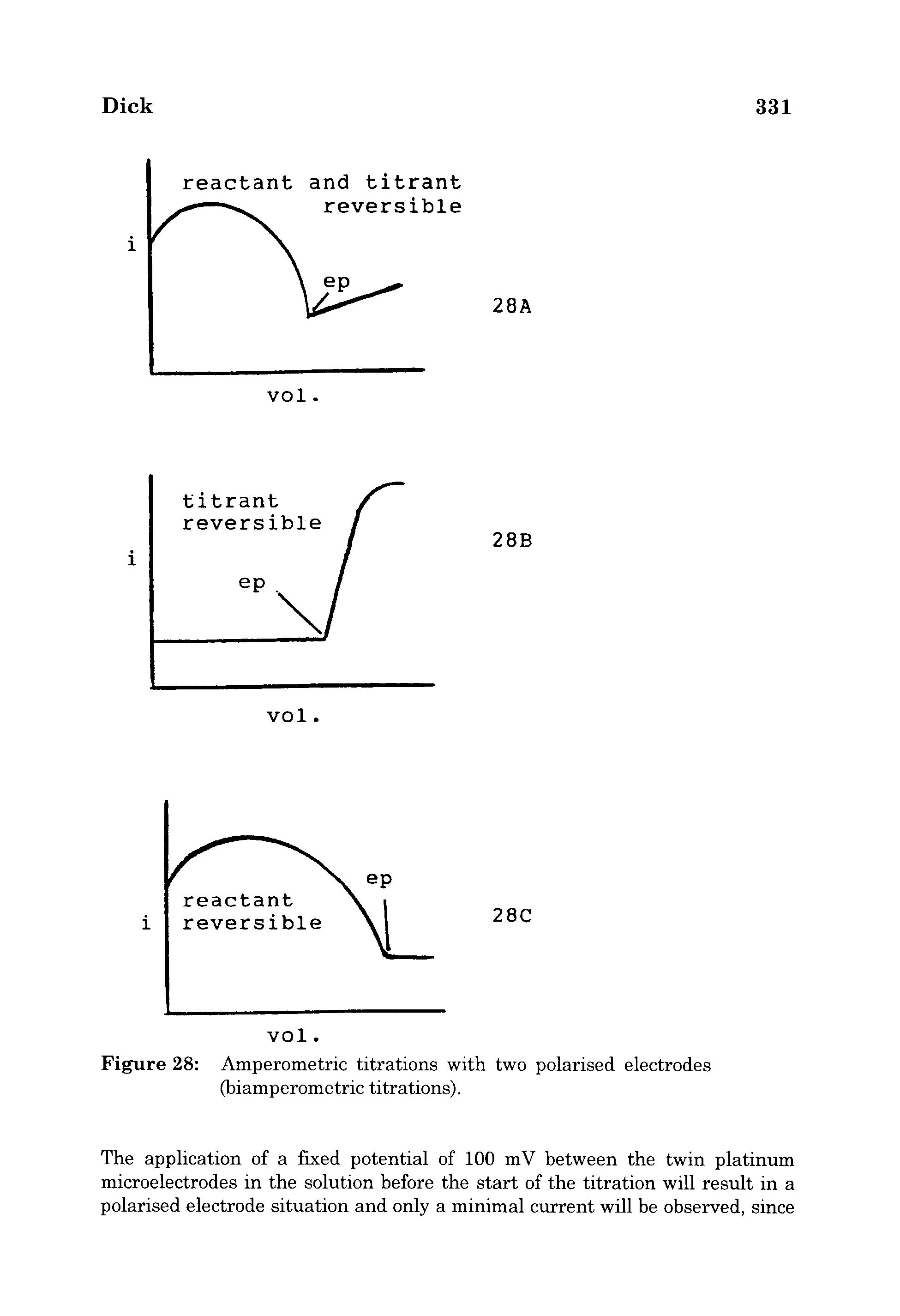 Figure 28 Amperometric titrations with two polarised electrodes (biamperometric titrations).