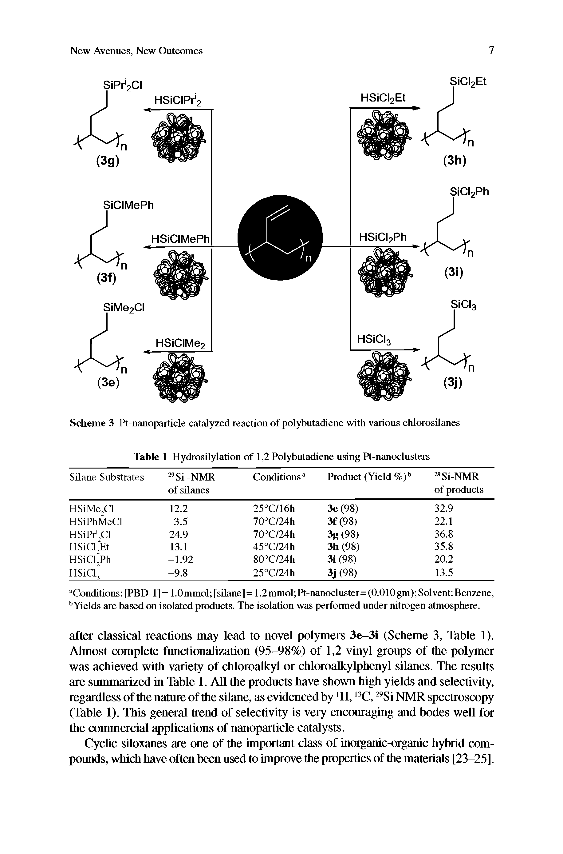 Scheme 3 Pt-nanoparticle catalyzed reaction of polybutadiene with various chlorosUanes...