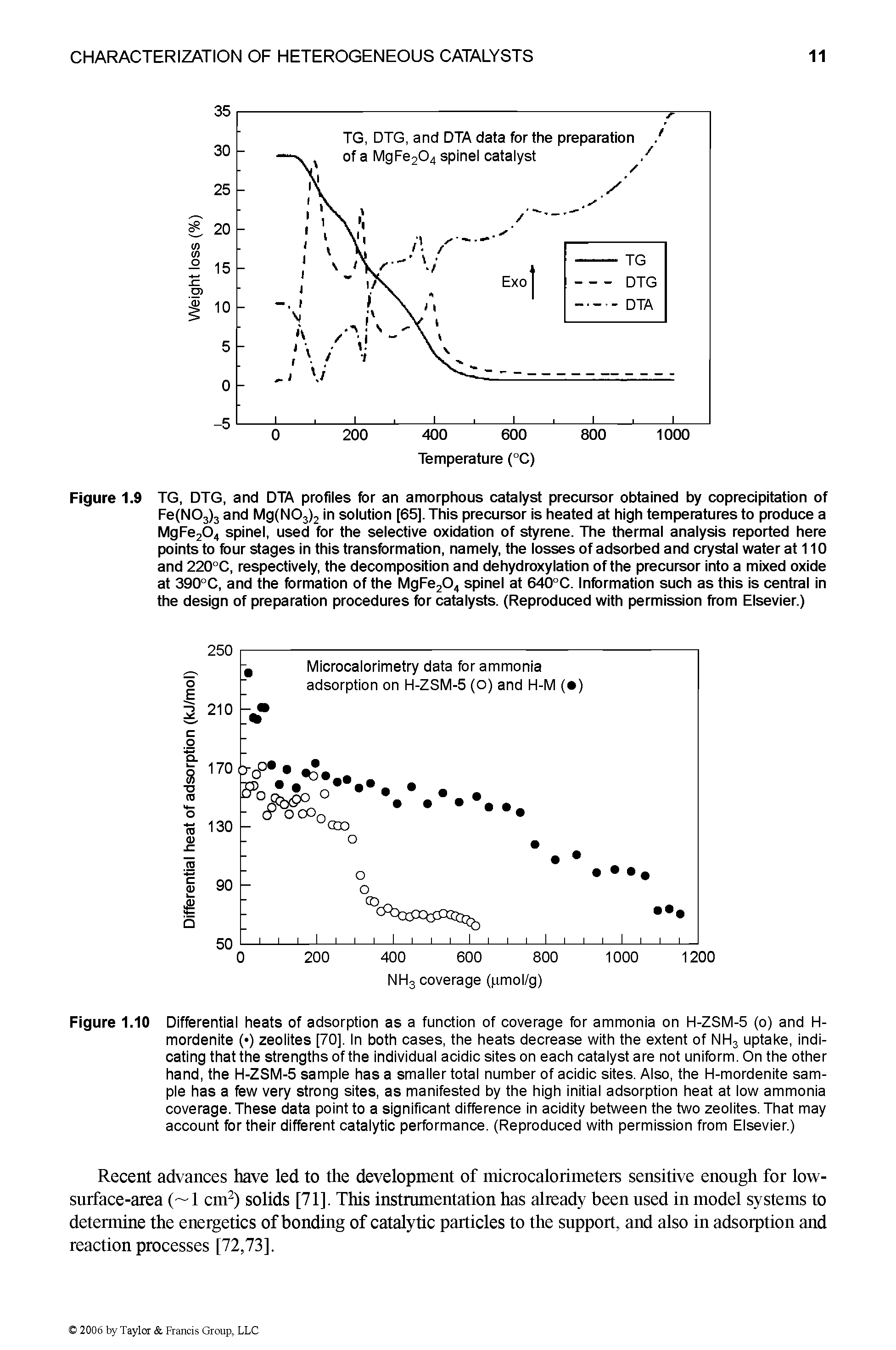 Figure 1.10 Differential heats of adsorption as a function of coverage for ammonia on H-ZSM-5 (o) and H-mordenite ( ) zeolites [70], In both cases, the heats decrease with the extent of NH3 uptake, indicating that the strengths of the individual acidic sites on each catalyst are not uniform. On the other hand, the H-ZSM-5 sample has a smaller total number of acidic sites. Also, the H-mordenite sample has a few very strong sites, as manifested by the high initial adsorption heat at low ammonia coverage. These data point to a significant difference in acidity between the two zeolites. That may account for their different catalytic performance. (Reproduced with permission from Elsevier.)...