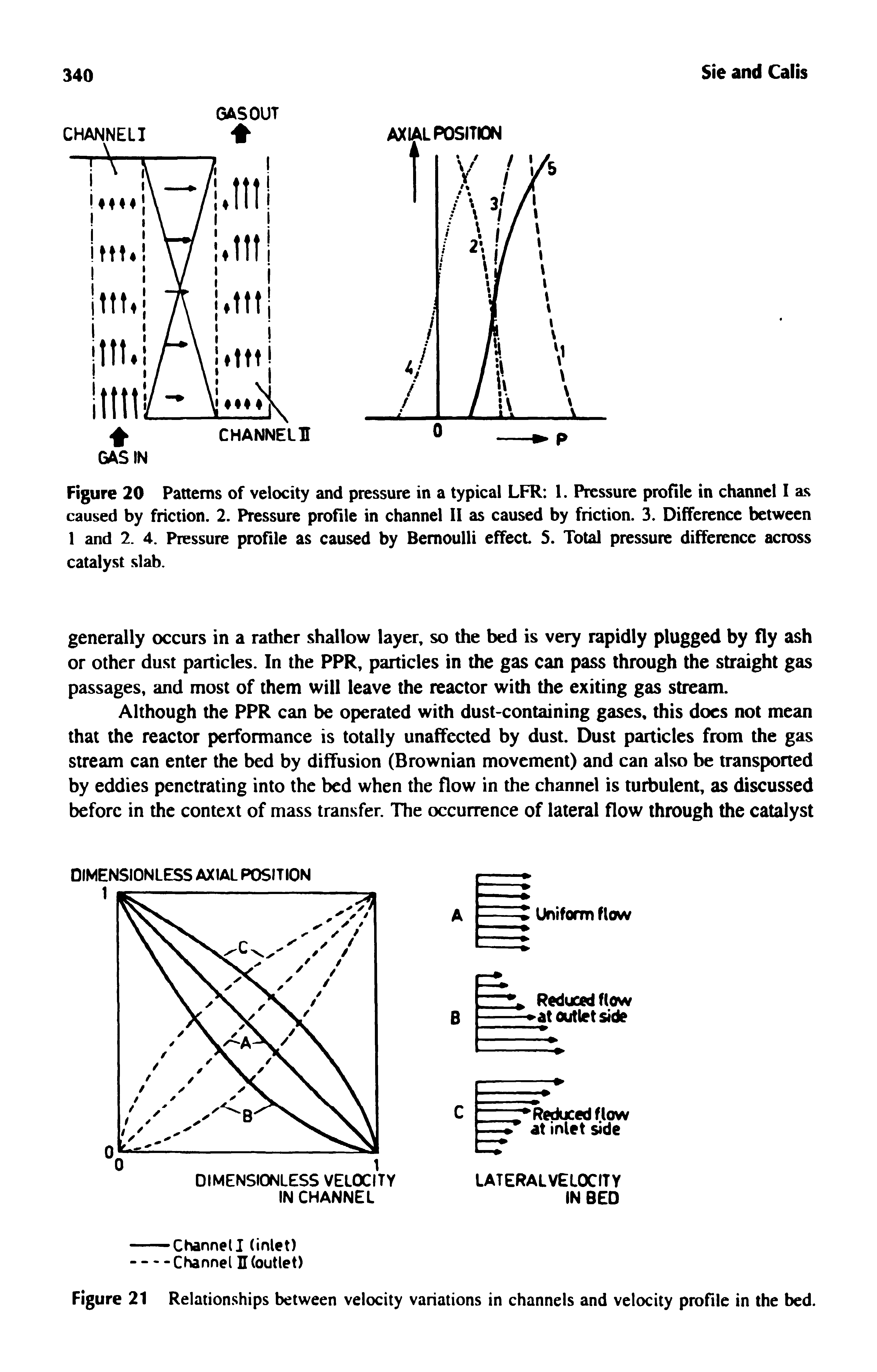 Figure 20 Patterns of velocity and pressure in a typical LFR 1. Pressure profile in channel I as caused by friction. 2. Pressure profile in channel 11 as caused by friction. 3. Difference between 1 and 2. 4. Pressure profile as caused by Bernoulli effect 5. Total pressure difference across catalyst slab.