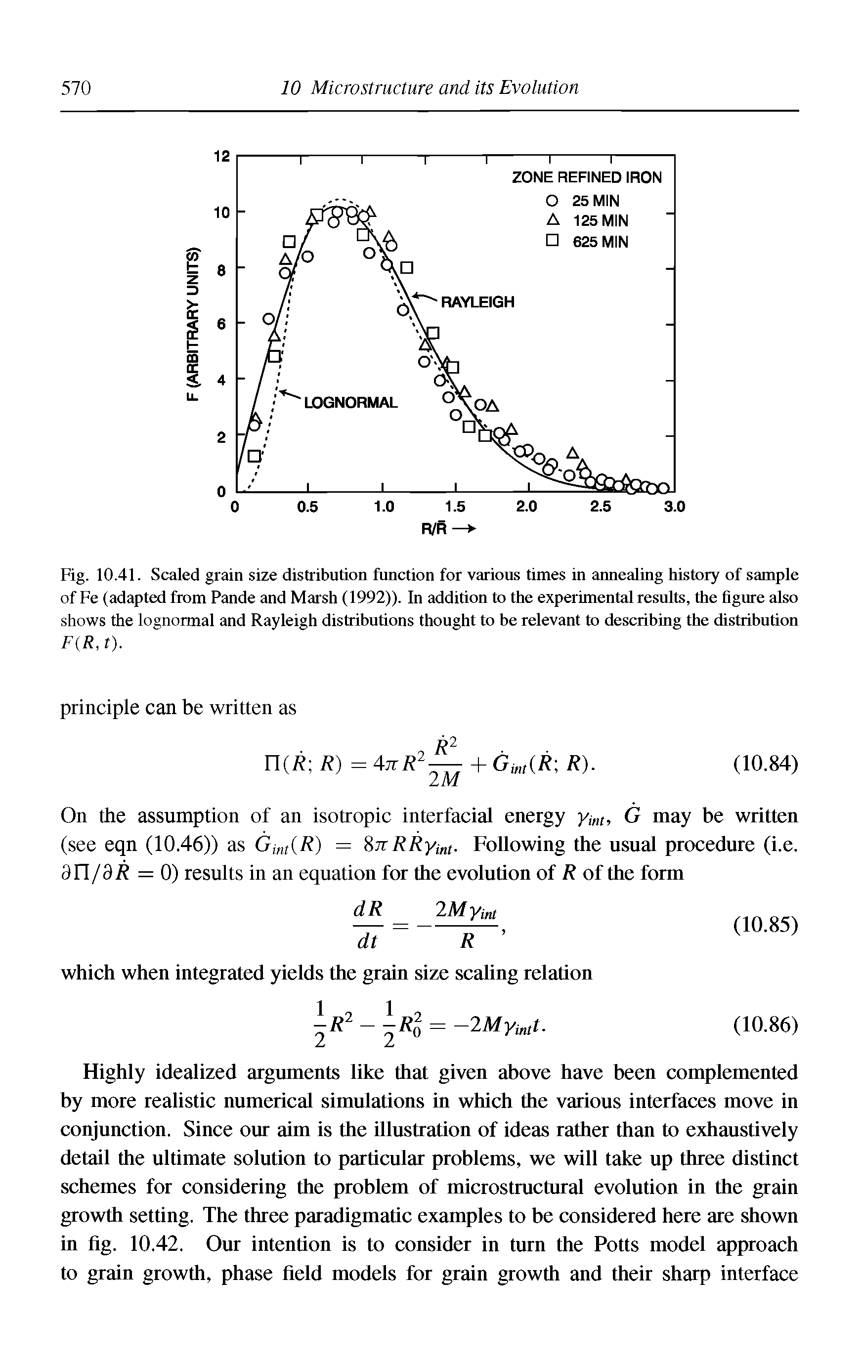 Fig. 10.41. Scaled grain size distribution function for various times in aimealing history of sample of Fe (adapted from Pande and Marsh (1992)). In addition to the experimental results, the figure also shows the lognormal and Rayleigh distributions thought to be relevant to describing the distribution...