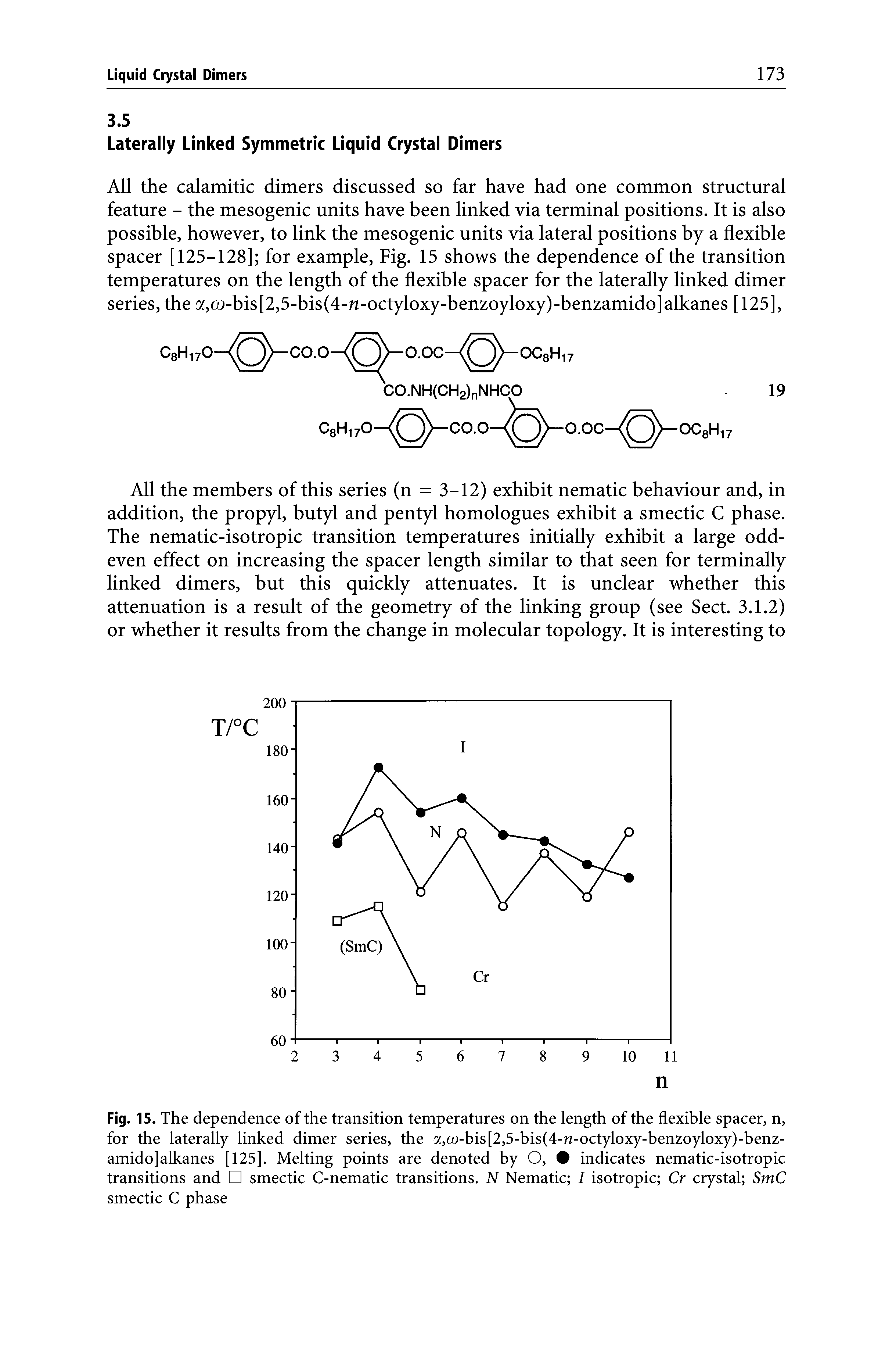 Fig. 15. The dependence of the transition temperatures on the length of the flexible spacer, n, for the laterally linked dimer series, the a,(u-his[2,5-his(4-n-octyloxy-henzoyloxy)-henz-amido]alkanes [125]. Melting points are denoted hy O, indicates nematic-isotropic transitions and smectic C-nematic transitions. N Nematic I isotropic Cr crystal SmC smectic C phase...