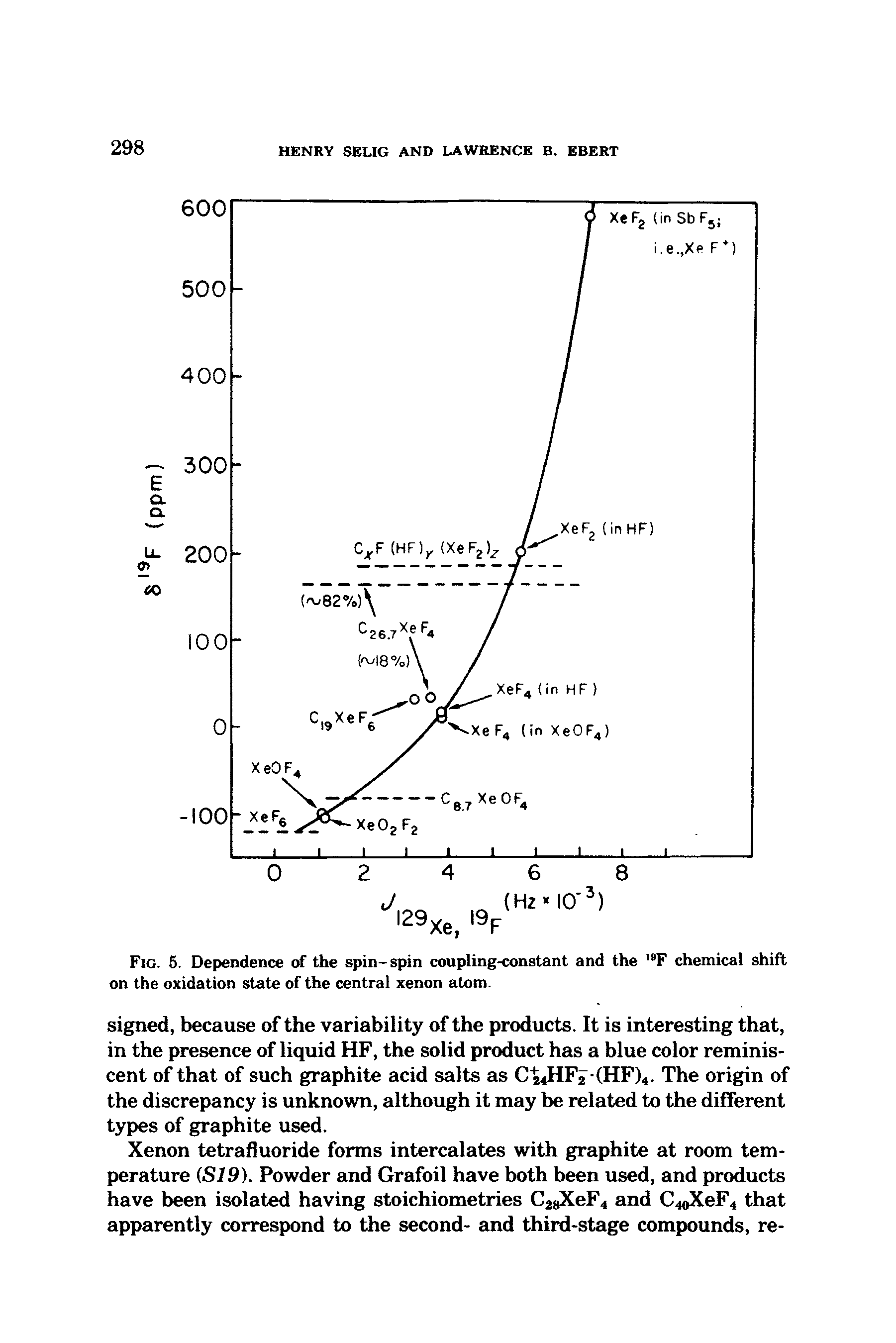 Fig. 5. Dependence of the spin-spin coupling-constant and the F chemical shift on the oxidation state of the central xenon atom.