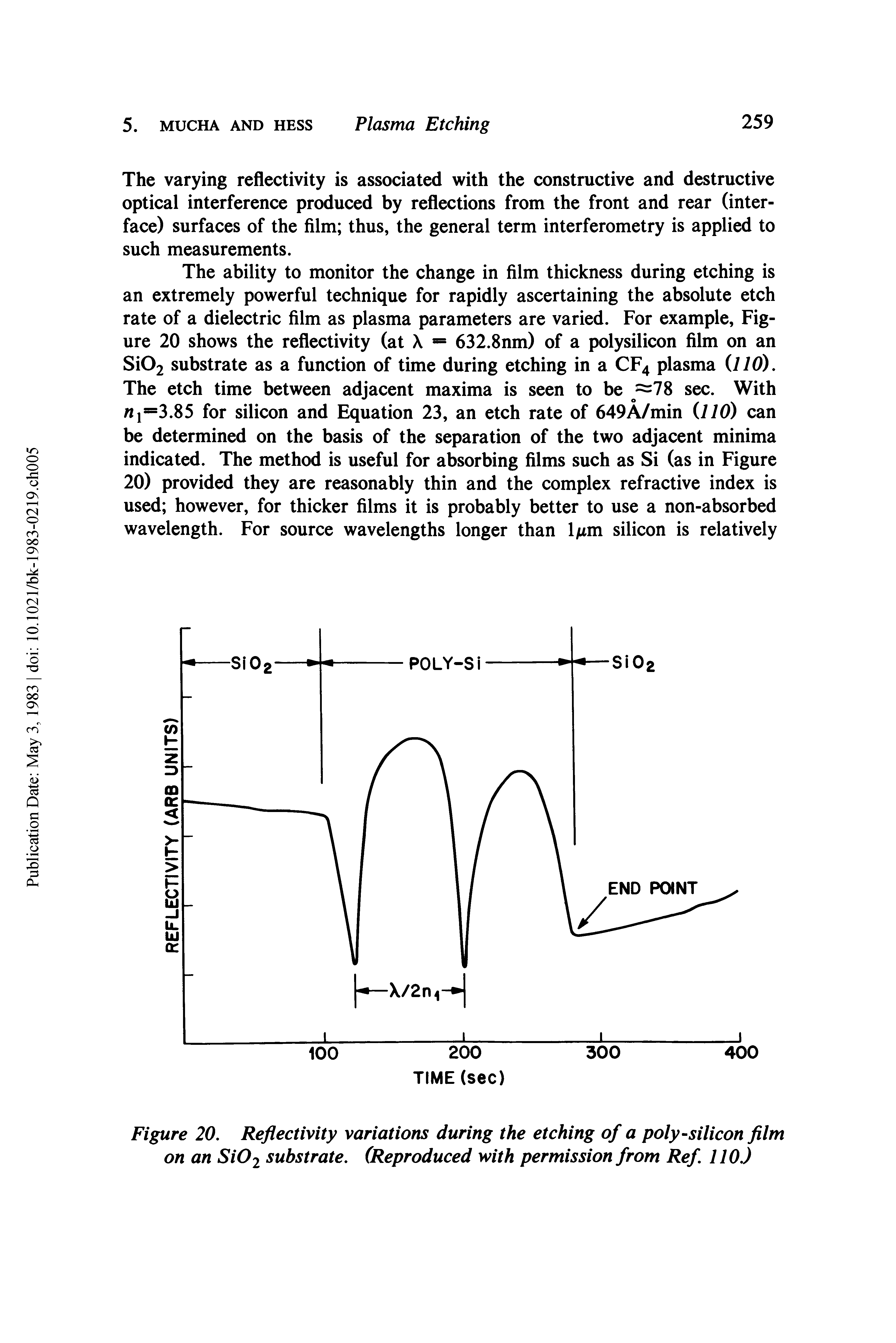 Figure 20, Reflectivity variations during the etching of a poly-silicon film on an Si02 substrate, (Reproduced with permission from Ref, 110,)...