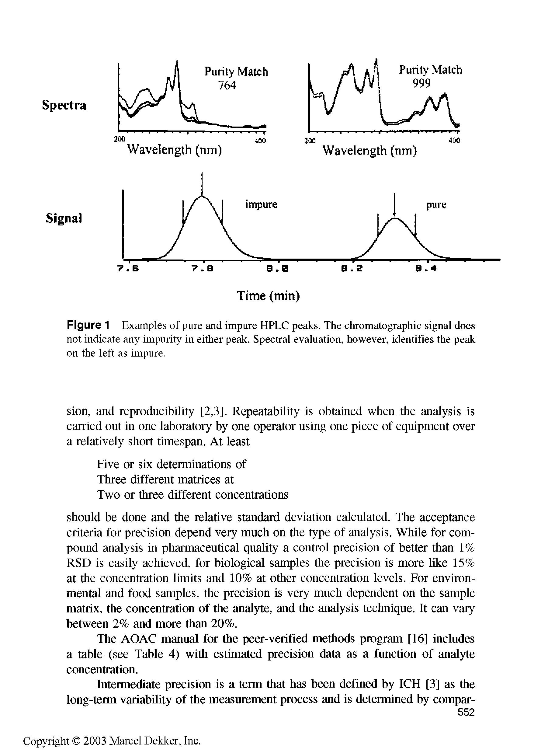 Figure 1 Examples of pure and impure HPLC peaks. The chromatographic signal does not indicate any impurity in either peak. Spectral evaluation, however, identifies the peak...
