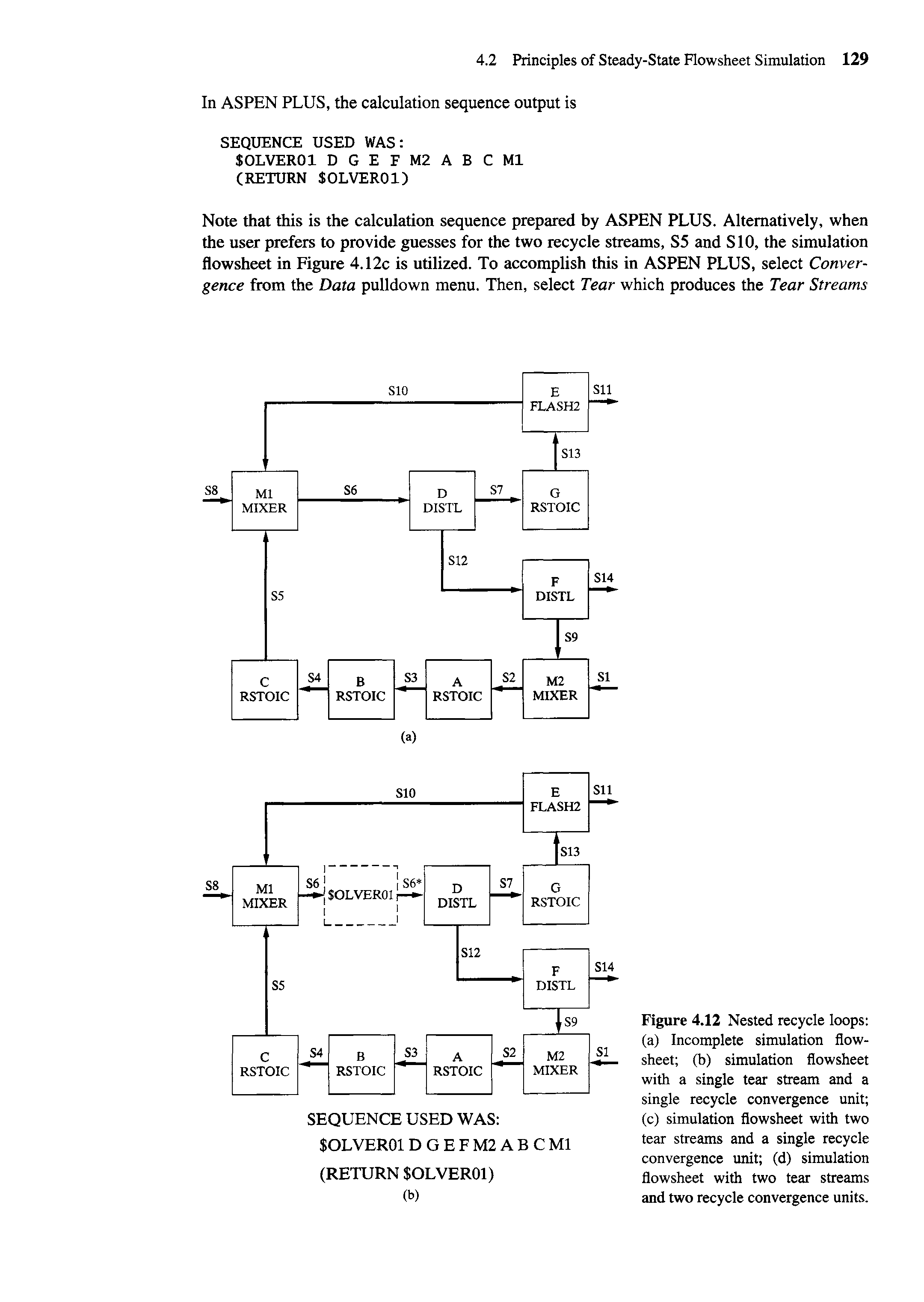 Figure 4.12 Nested recycle loops (a) Incomplete simulation flowsheet (b) simulation flowsheet with a single tear stream and a single recycle convergence unit (c) simulation flowsheet with two tear streams and a single recycle convergence unit (d) simulation flowsheet with two tear streams and two recycle convergence units.