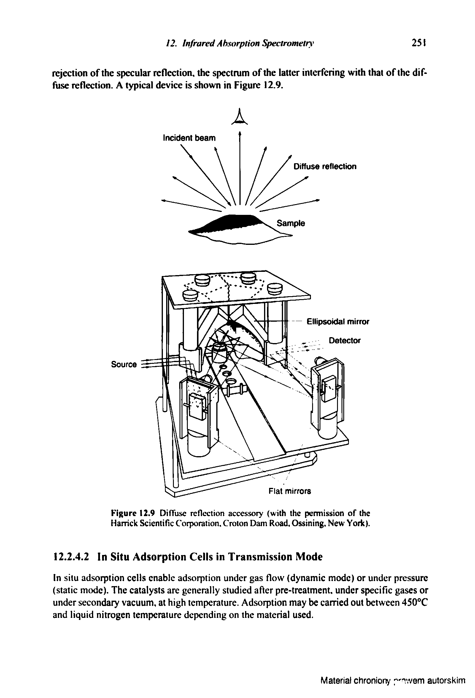 Figure 12.9 Diffuse reflection accessory (with the permission of the Harhck Scientific Corporation. Croton Dam Road. Ossining. New York).