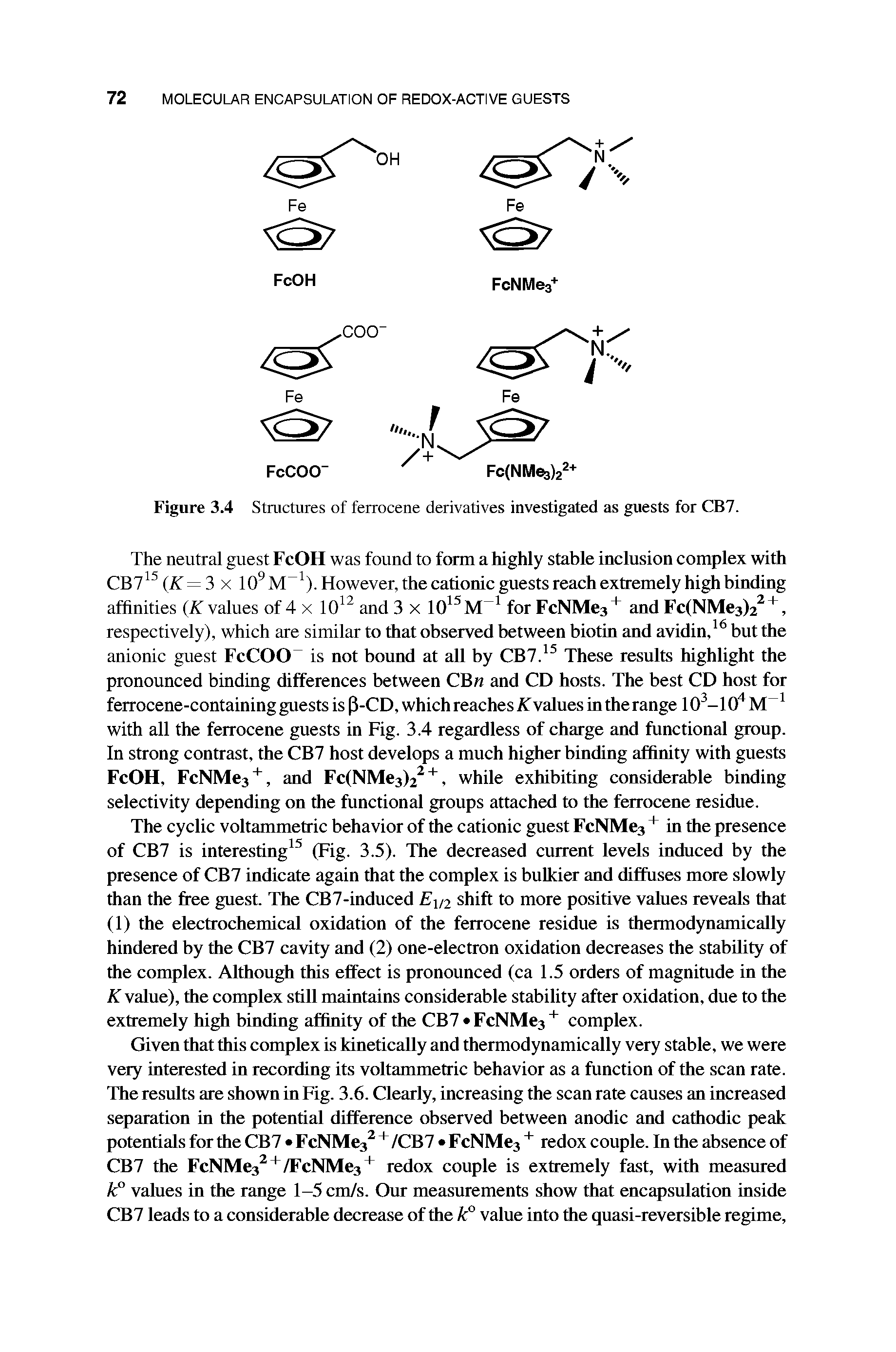 Figure 3.4 Structures of ferrocene derivatives investigated as guests for CB7.