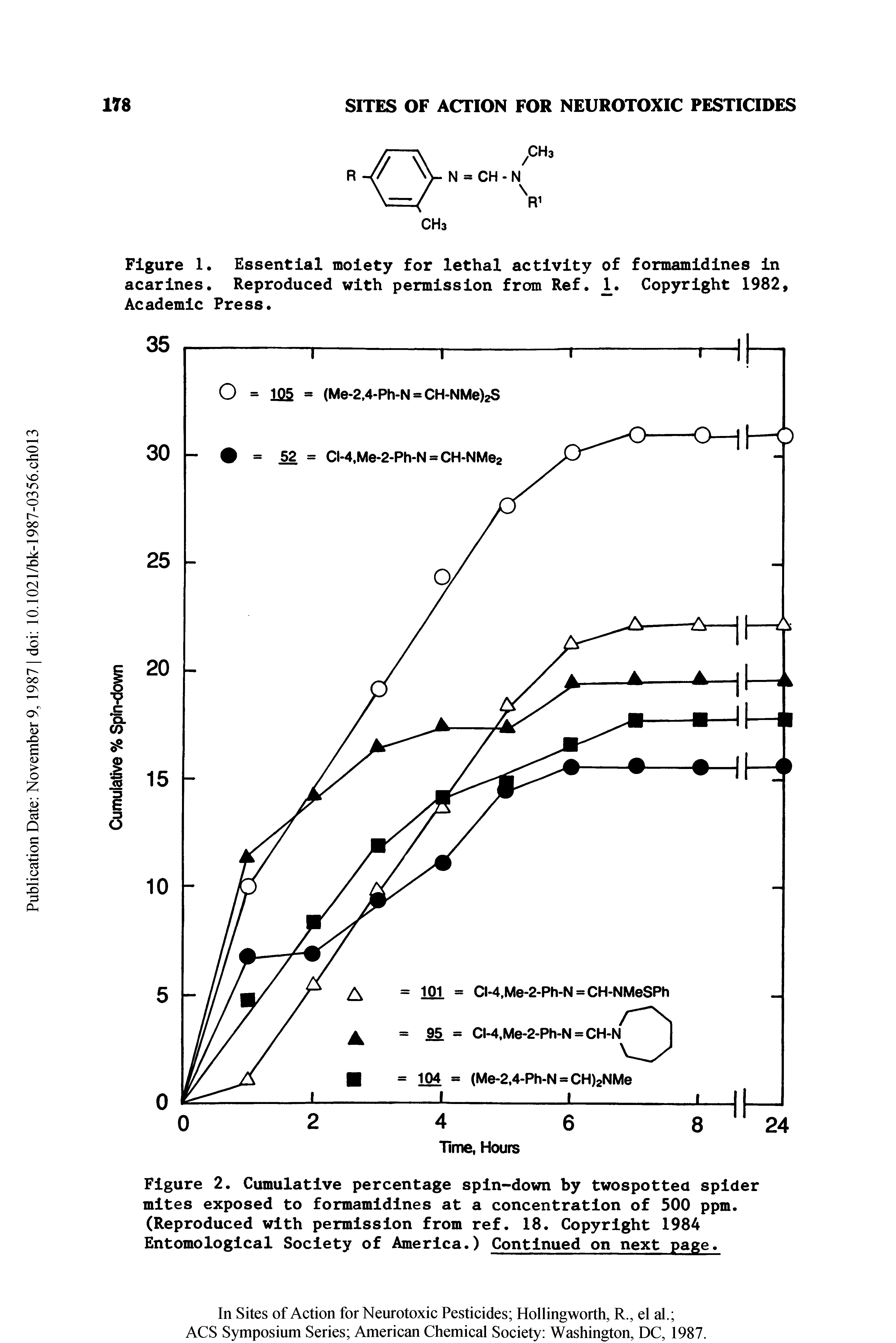 Figure 1. Essential moiety for lethal activity of formamidines in acarines. Reproduced with permission from Ref. K Copyright 1982, Academic Press.