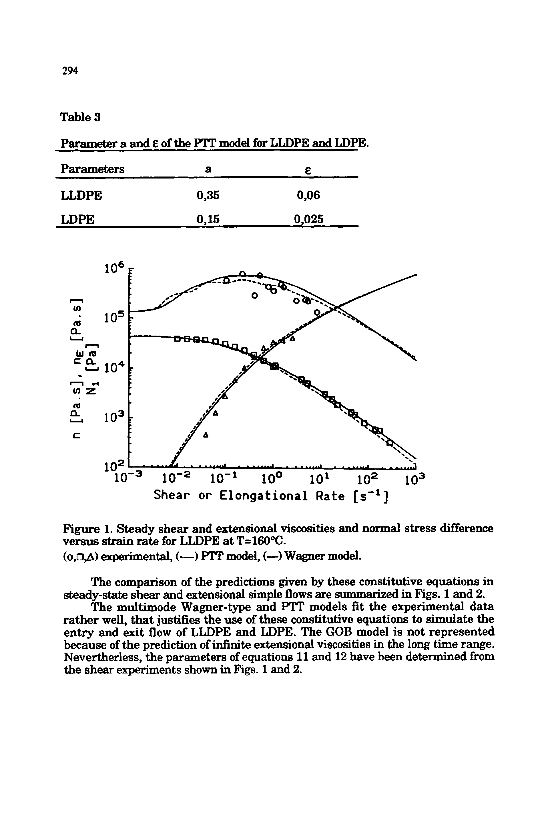 Figure 1. Steady shear and extensional viscosities and normal stress difference versus strain rate for LLDPE at T=160°C.
