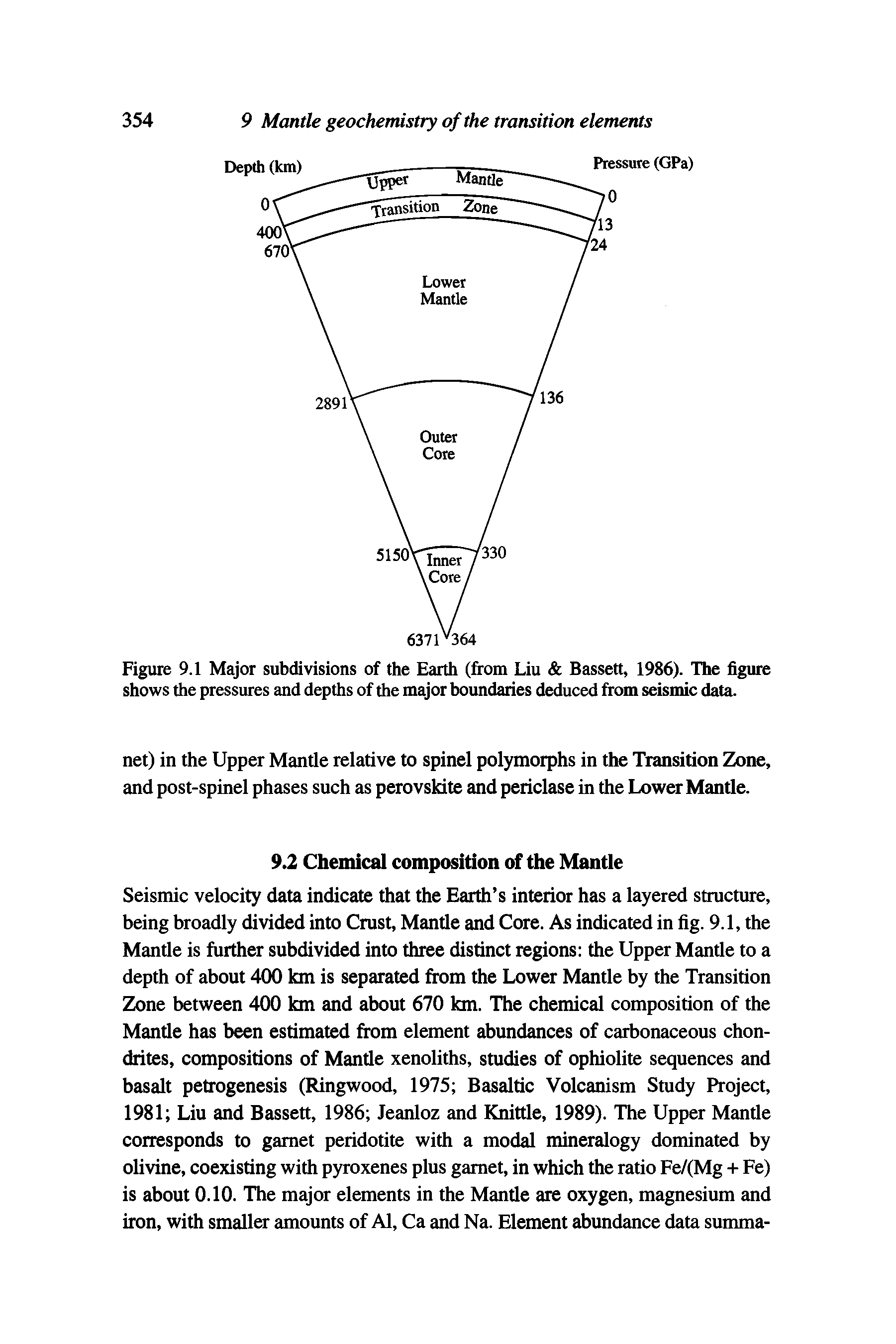 Figure 9.1 Major subdivisions of the Earth (from Liu Bassett, 1986). The figure shows the pressures and depths of the major boundaries deduced from seismic data.