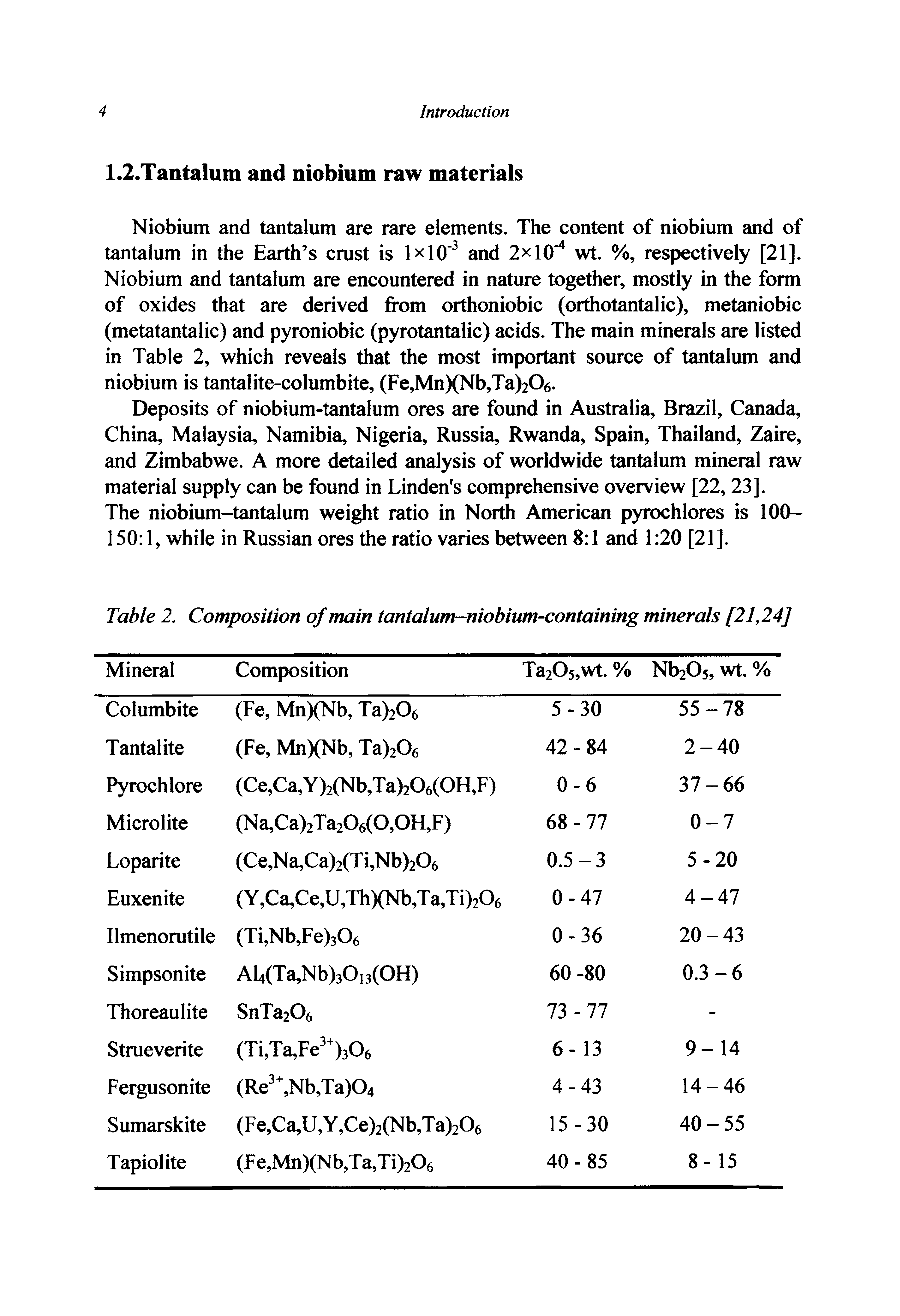 Table 2. Composition of main tantalum-niobium-containing minerals [21,24]...