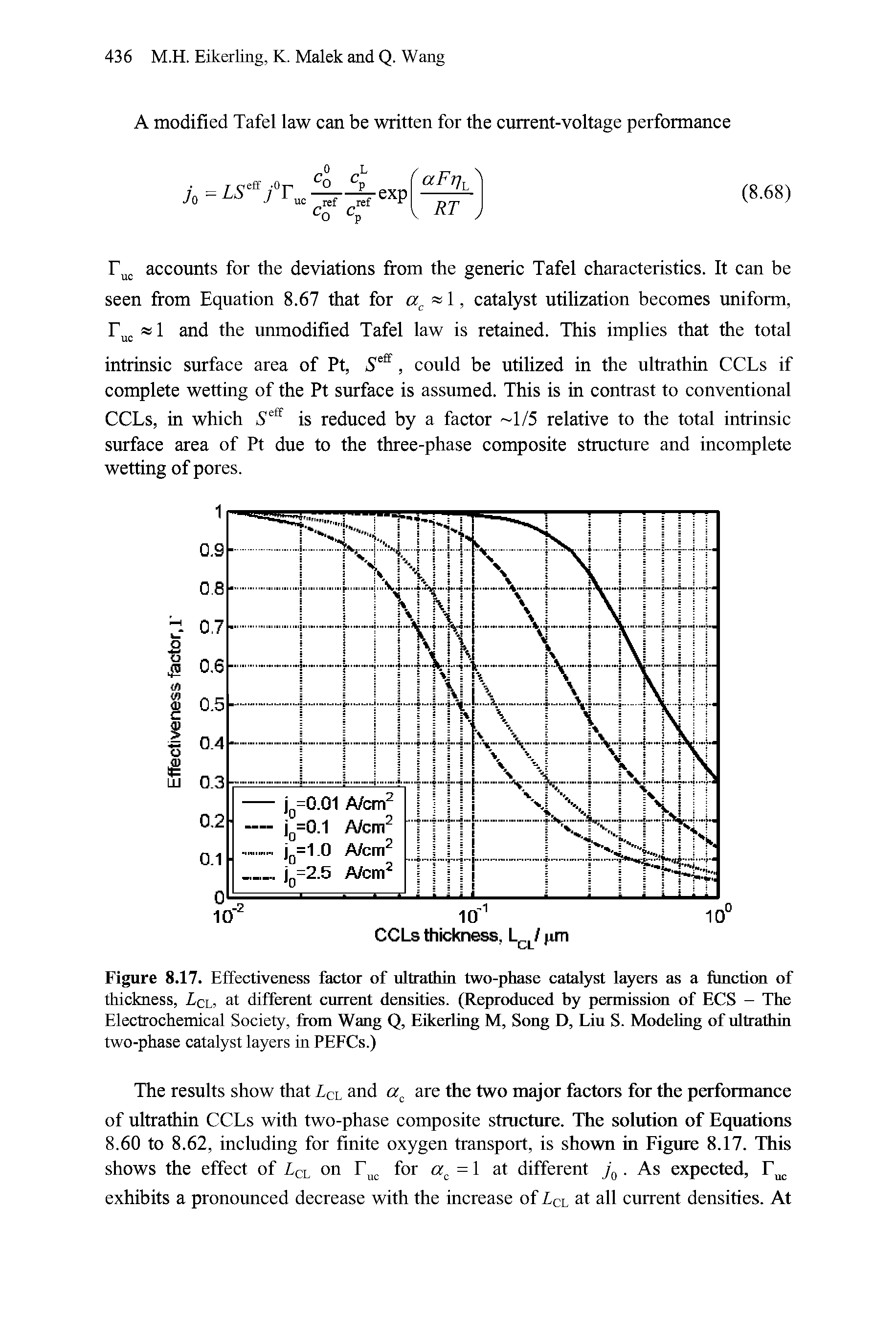Figure 8.17. Effectiveness factor of ultrathin two-phase catalyst layers as a function of thickness, Lcl. at different current densities. (Reproduced by permission of ECS — The Electrochemical Society, from Wang Q, Eikerling M, Song D, Liu S. Modeling of ultrathin two-phase catalyst layers in PEFCs.)...