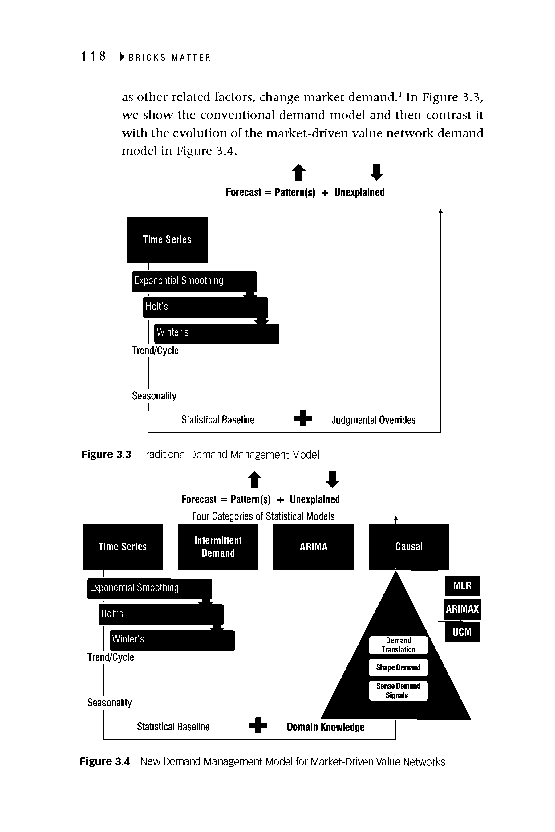 Figure 3.4 New Demand Management Model for Market-Driven Value Networks...