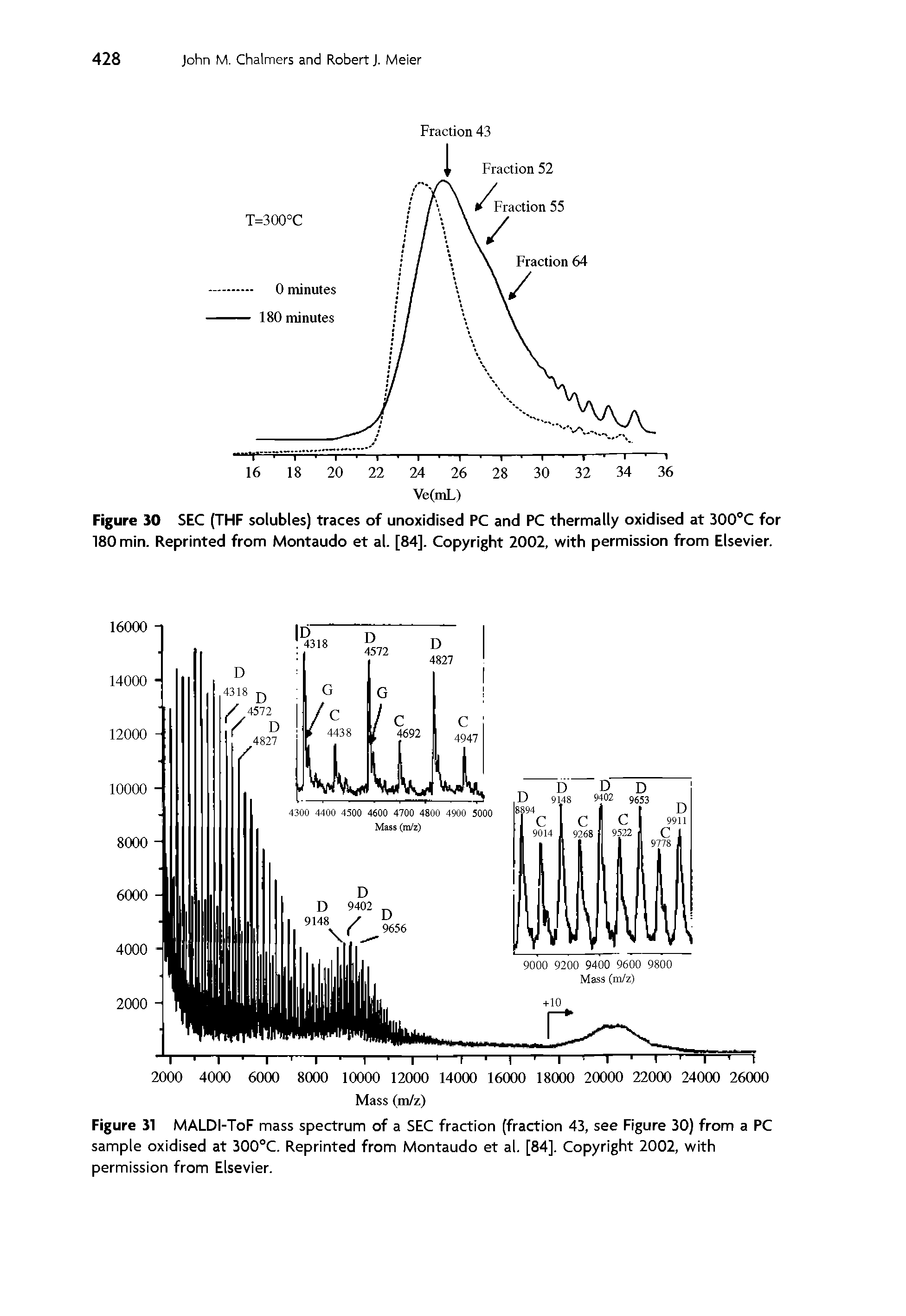 Figure 31 MALDI-ToF mass spectrum of a SEC fraction (fraction 43, see Figure 30) from a PC sample oxidised at 300°C. Reprinted from Montaudo et al. [84]. Copyright 2002, with permission from Elsevier.