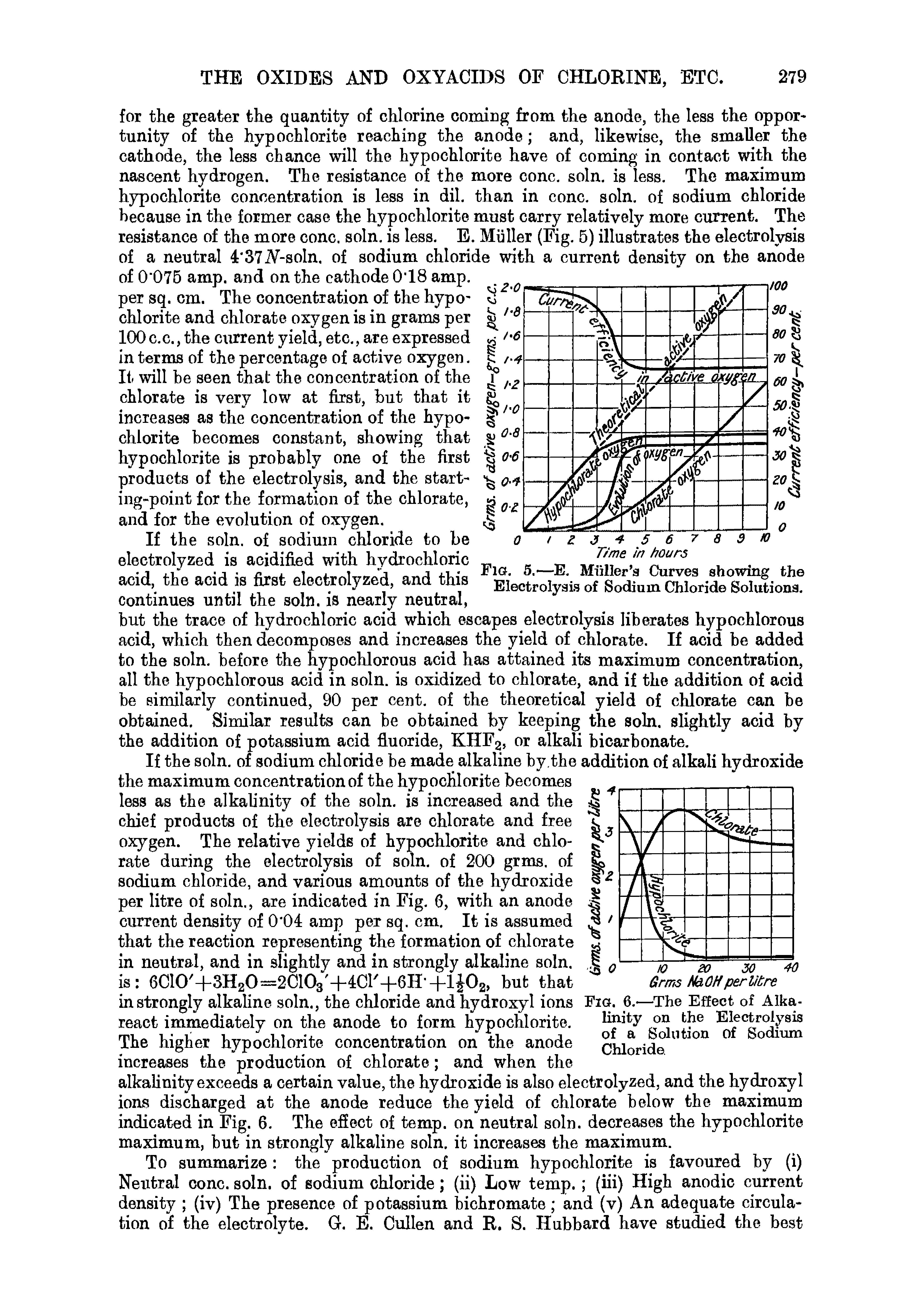 Fig. 5.—E. Miiller a Curves showing the Electrolysis of Sodium Chloride Solutions.