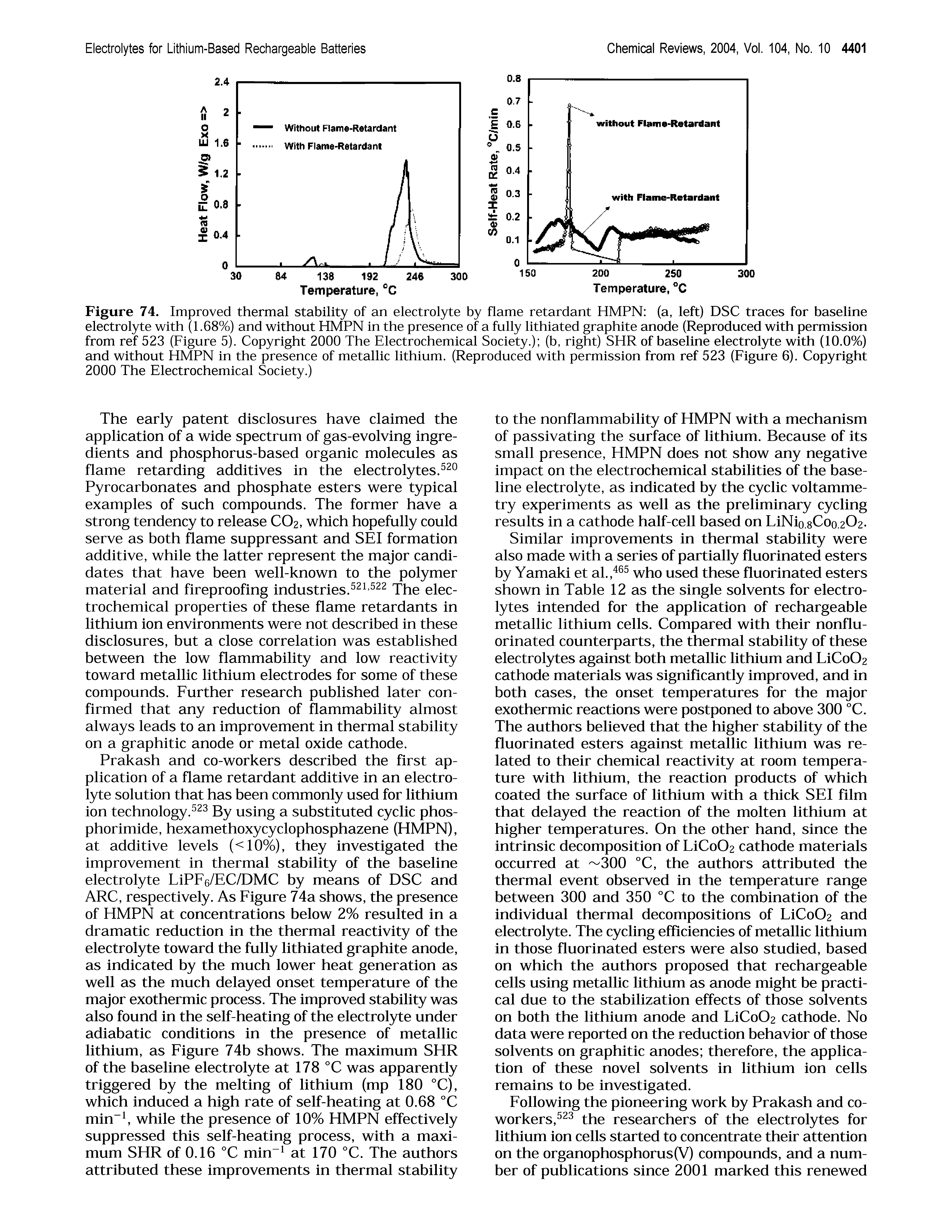 Figure 74. Improved thermal stability of an electrolyte by flame retardant HMPN (a, left) DSC traces for baseline electrolyte with (1.68%) and without HMPN in the presence of a fully lithiated graphite anode (Reproduced with permission from ref 523 (Figure 5). Copyright 2000 The Electrochemical Society.) (b, right) SHR of baseline electrolyte with (10.0%) and without HMPN in the presence of metallic lithium. (Reproduced with permission from ref 523 (Figure 6). Copyright 2000 The Electrochemical Society.)...