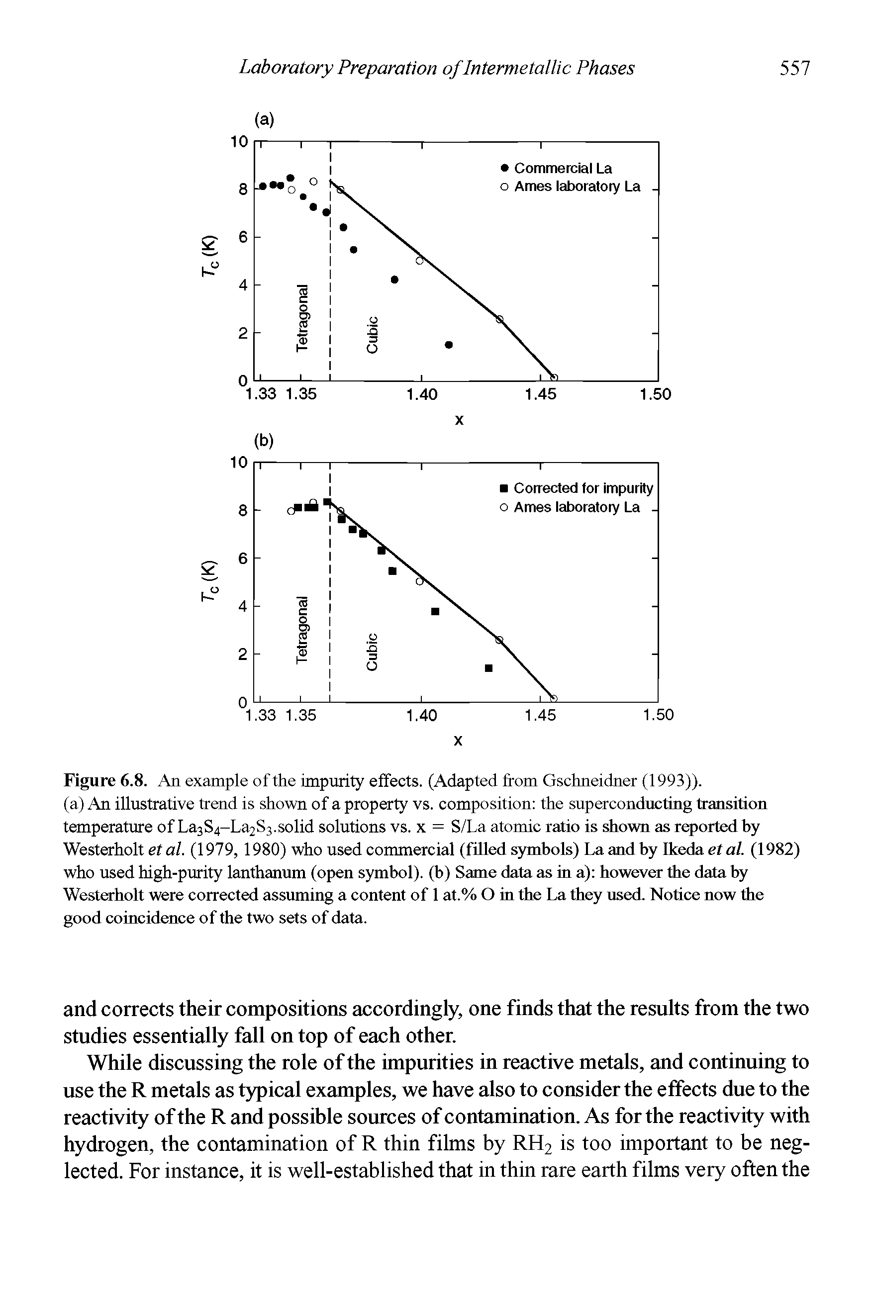 Figure 6.8. An example of the impurity effects. (Adapted from Gschneidner (1993)).