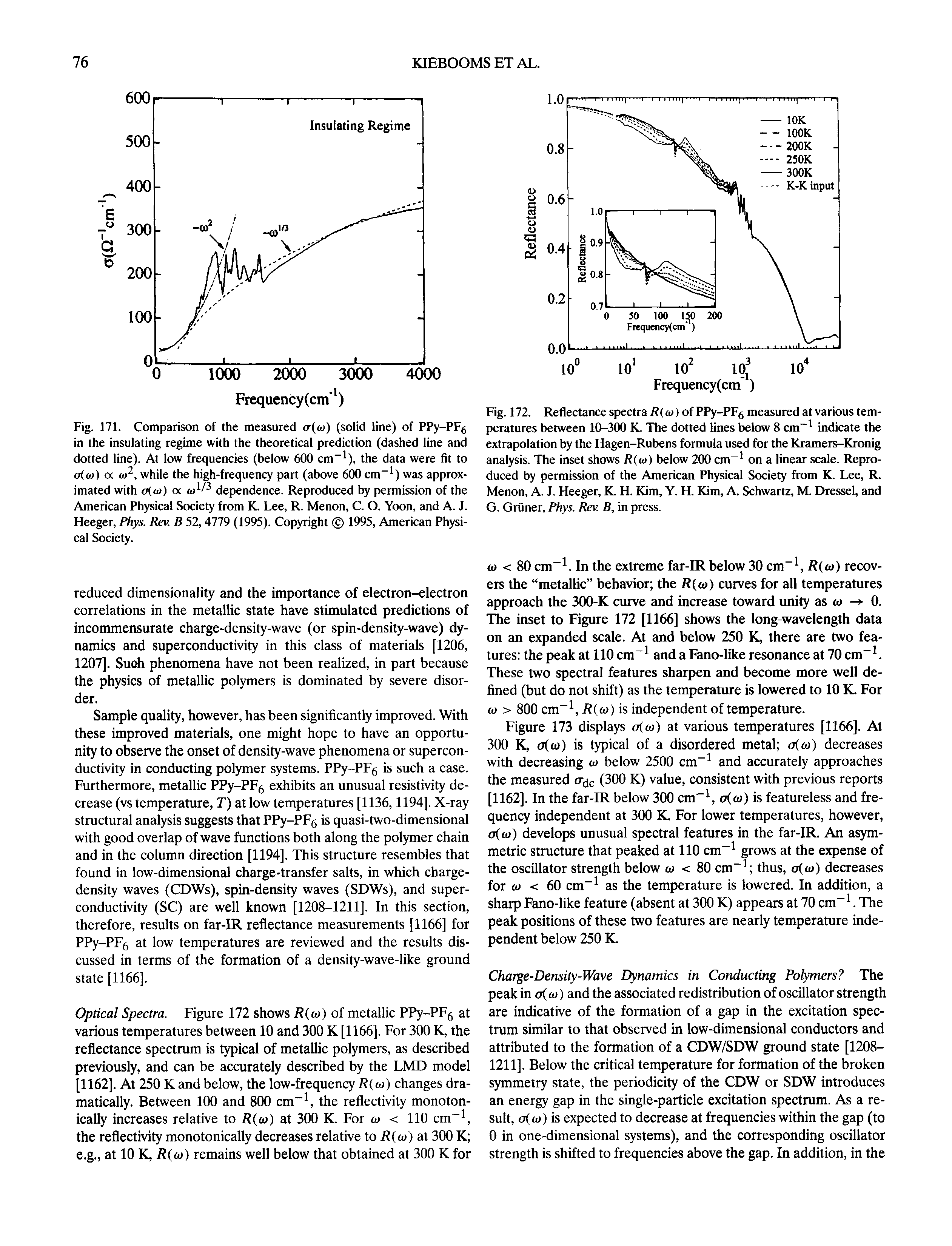 Fig. 172. Reflectance spectra R(<o) of PPy-PF5 measured at various temperatures between 10-300 K. The dotted lines below 8 cm indicate the extrapolation by the Hagen-Rubens formula used for the Kramets-Kronig analysis. The inset shows R(u>) below 200 cm on a linear scale. Reproduced by permission of the American Physical Society from K. Lee, R. Menon, A. J. Heeger, K. H. Kim, Y. H. Kim, A. Schwartz, M. Dressel, and G. Griiner, Phys. Rev. B, in press.