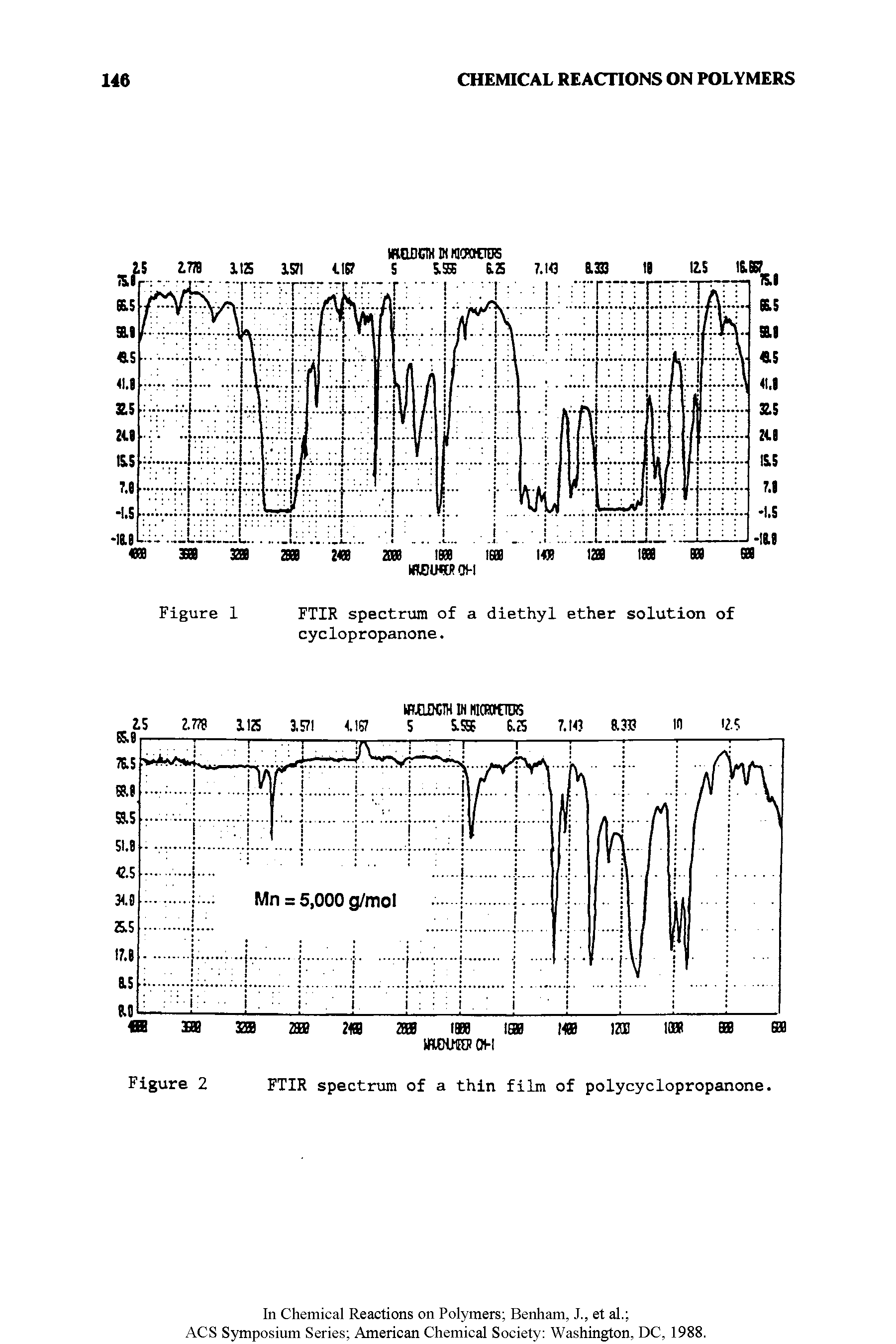Figure 2 FTIR spectrum of a thin film of polycyclopropanone.