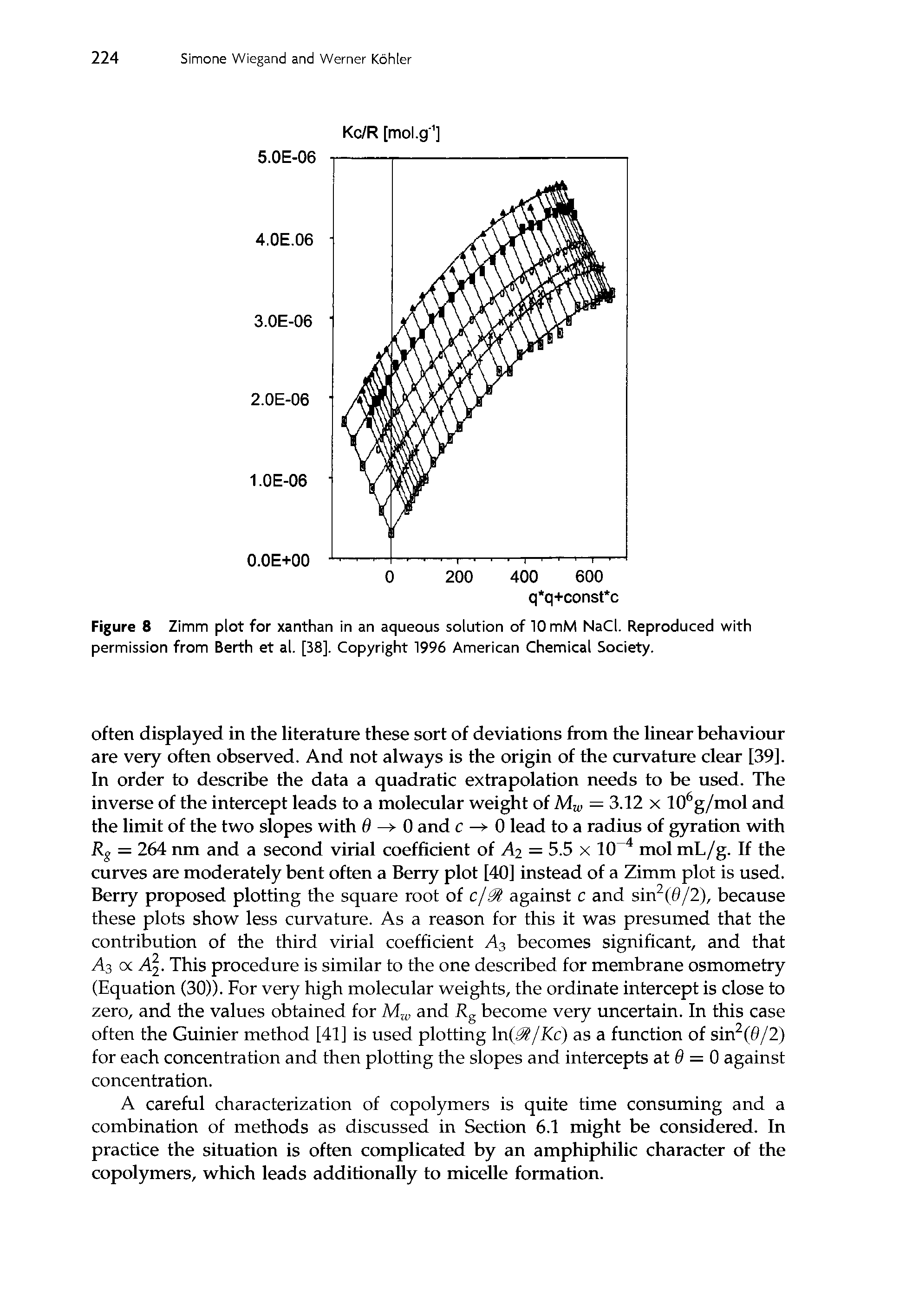 Figure 8 Zimm plot for xanthan in an aqueous solution of 10 mM NaCl. Reproduced with permission from Berth et al. [38]. Copyright 1996 American Chemical Society.