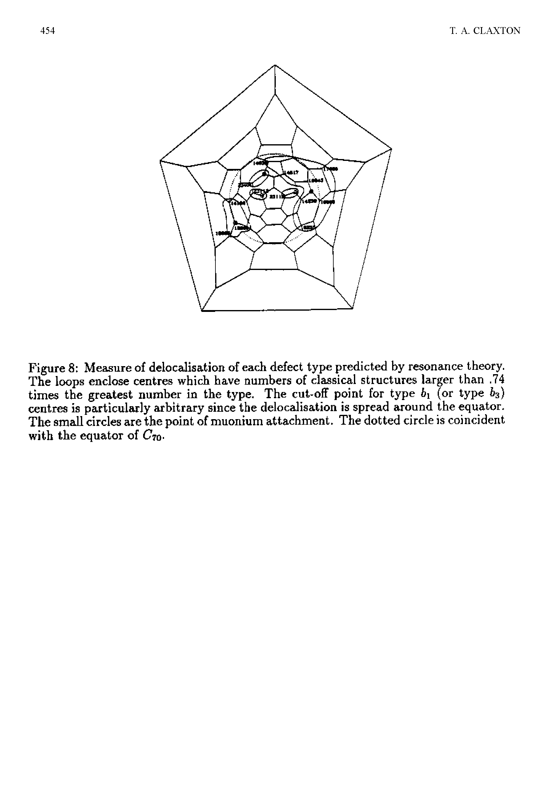 Figure 8 Measure of delocalisation of each defect type predicted by resonance theory. The loops enclose centres which have numbers of classical structures larger than. 74 times the greatest number in the type. The cut-off point for type bi (or type 63) centres is particularly arbitrary since the delocalisation is spread around the equator. The small circles are the point of muonium attachment. The dotted circle is coincident with the equator of Cra-...