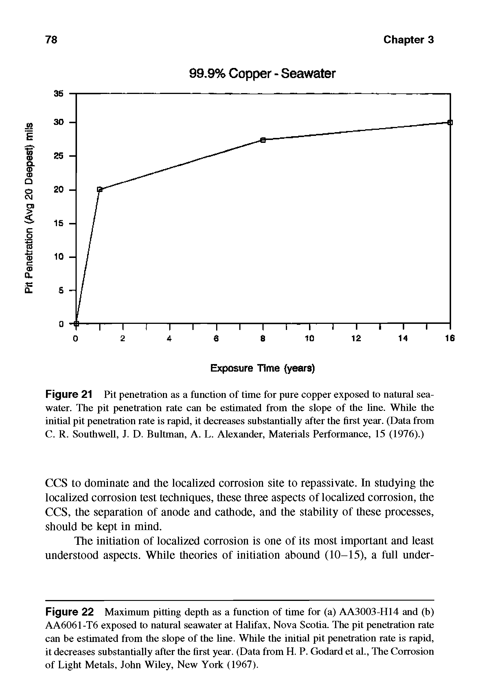 Figure 22 Maximum pitting depth as a function of time for (a) AA3003-H14 and (b) AA6061-T6 exposed to natural seawater at Halifax, Nova Scotia. The pit penetration rate can be estimated from the slope of the line. While the initial pit penetration rate is rapid, it decreases substantially after the first year. (Data from H. P. Godard et al., The Corrosion of Light Metals, John Wiley, New York (1967).