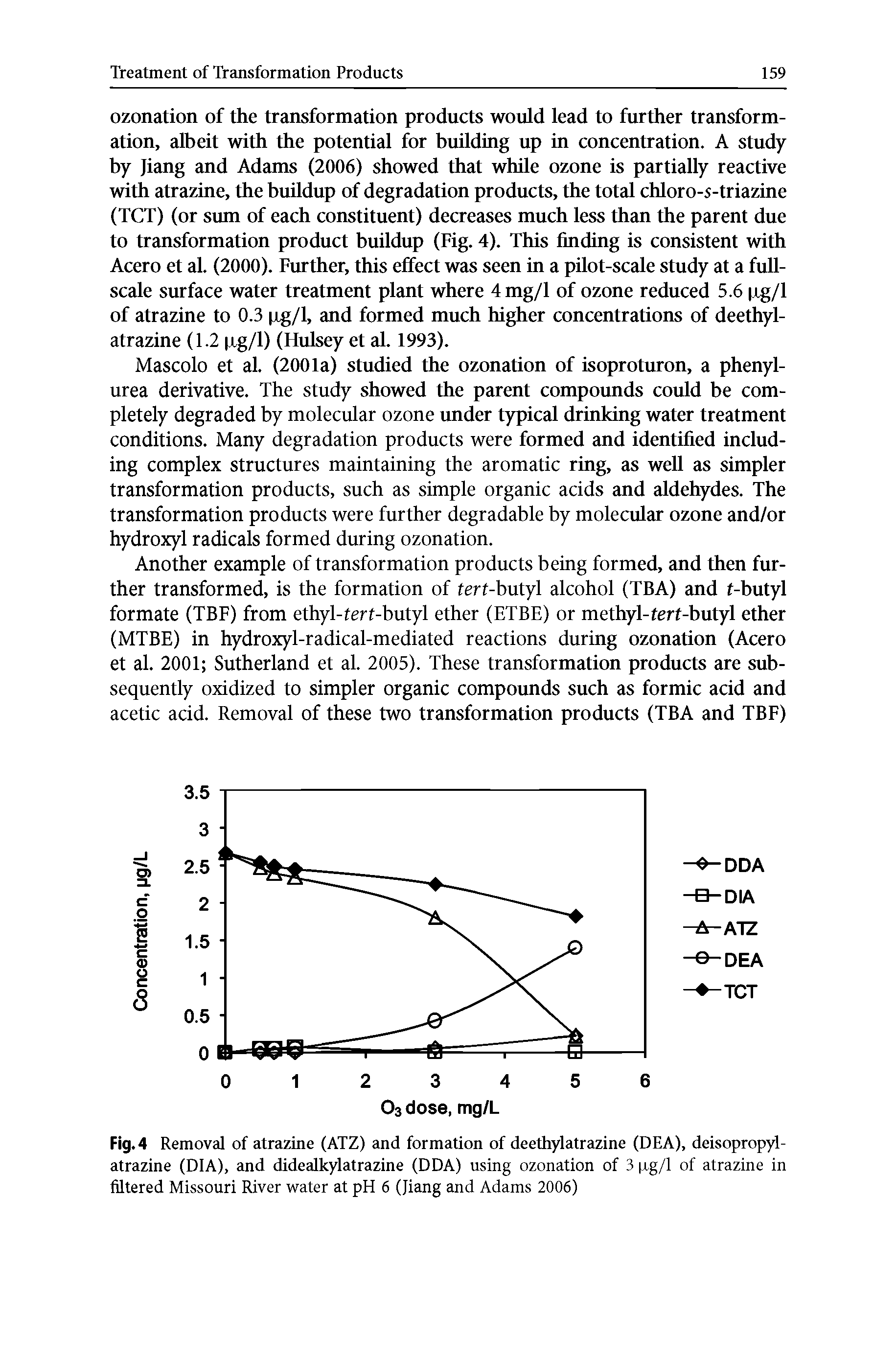 Fig. 4 Removal of atrazine (ATZ) and formation of deethylatrazine (DEA), deisopropyl-atrazine (DIA), and didealkylatrazine (DDA) using ozonation of 3 pg/1 of atrazine in filtered Missouri River water at pH 6 (Jiang and Adams 2006)...
