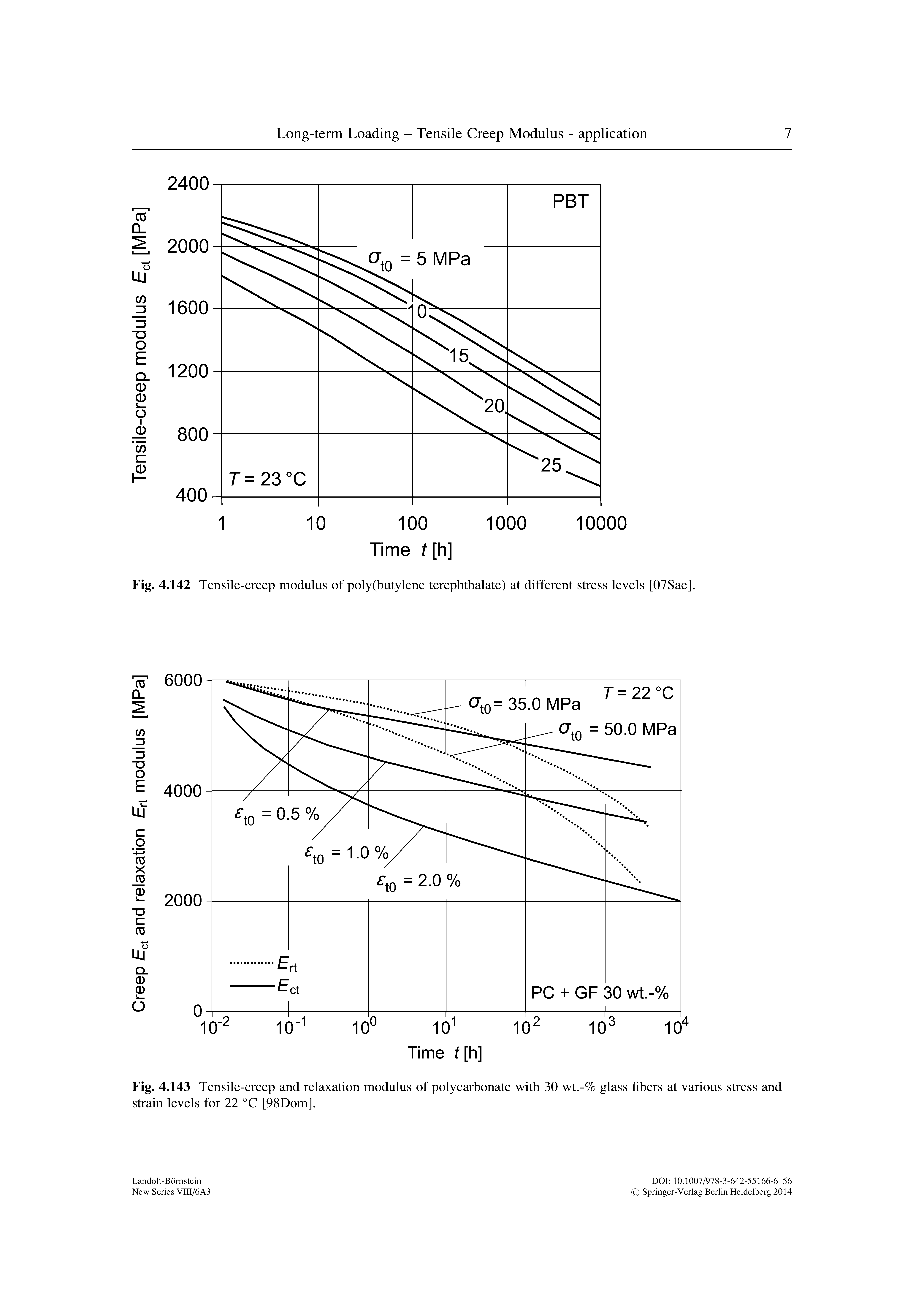 Fig. 4.143 Tensile-creep and relaxation modulus of polycarbonate with 30 wt.-% glass fibers at various stress and strain levels for 22 °C [98Dom].